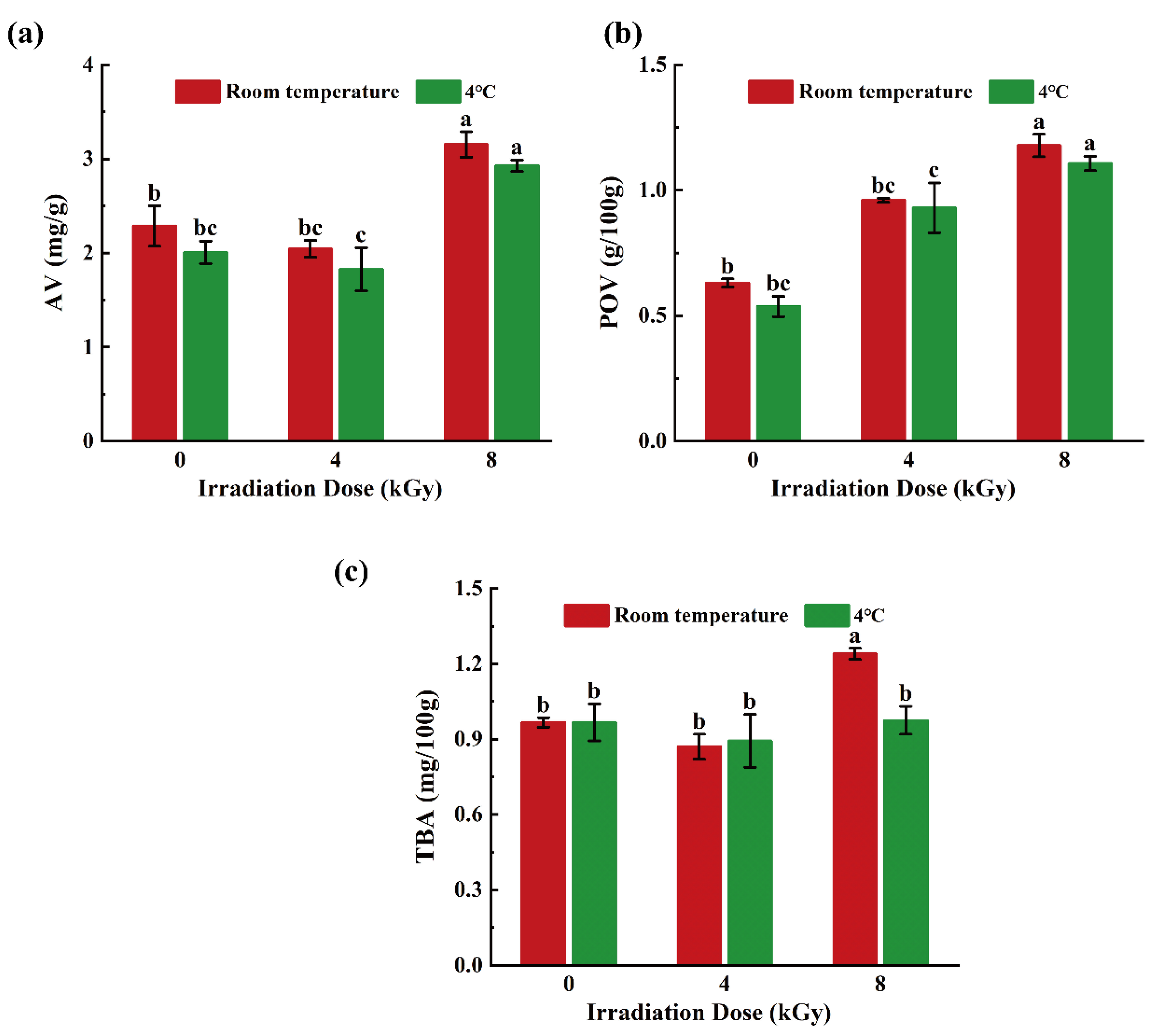 Foods 11 02963 g006 550