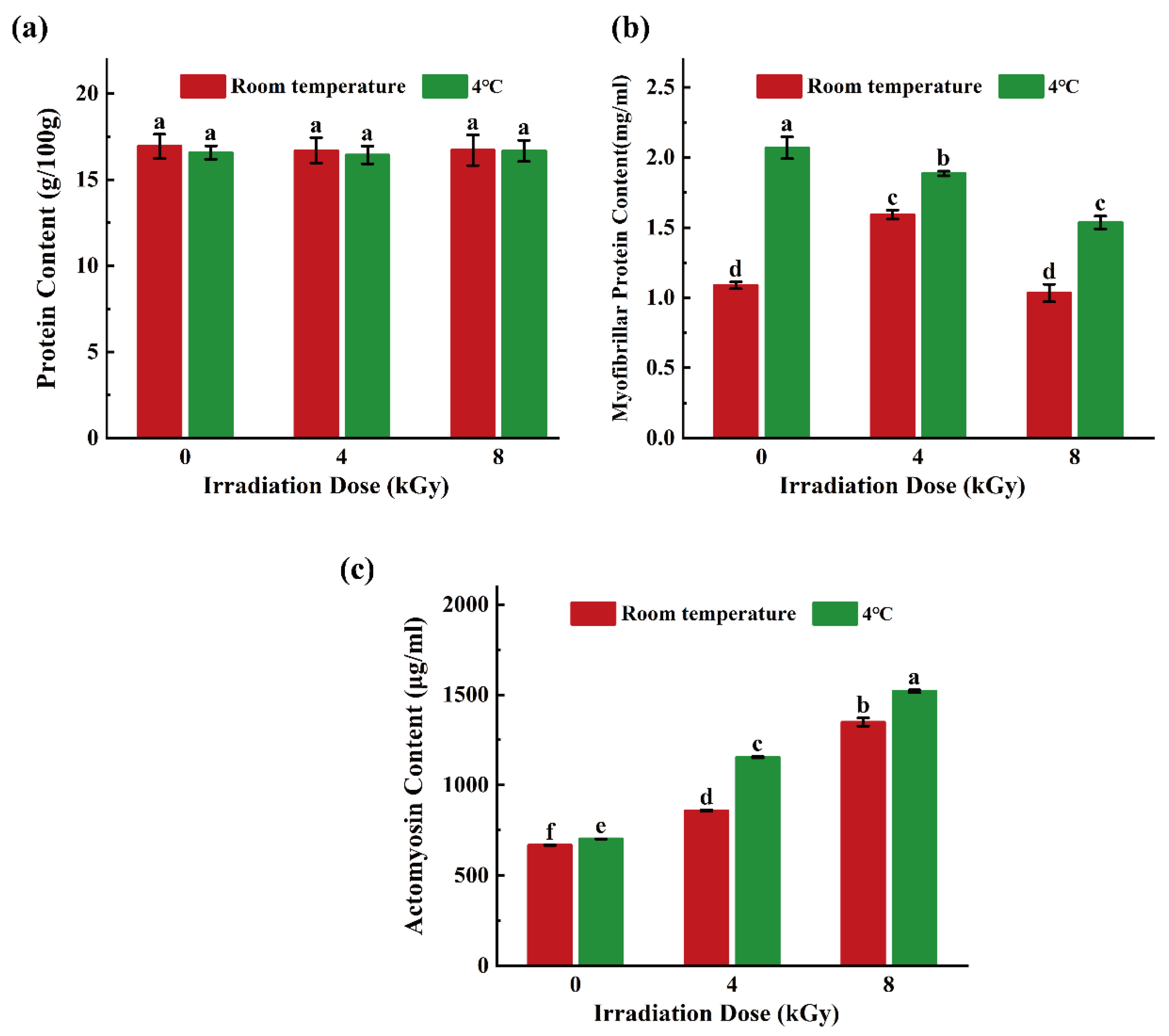 Foods 11 02963 g007 550