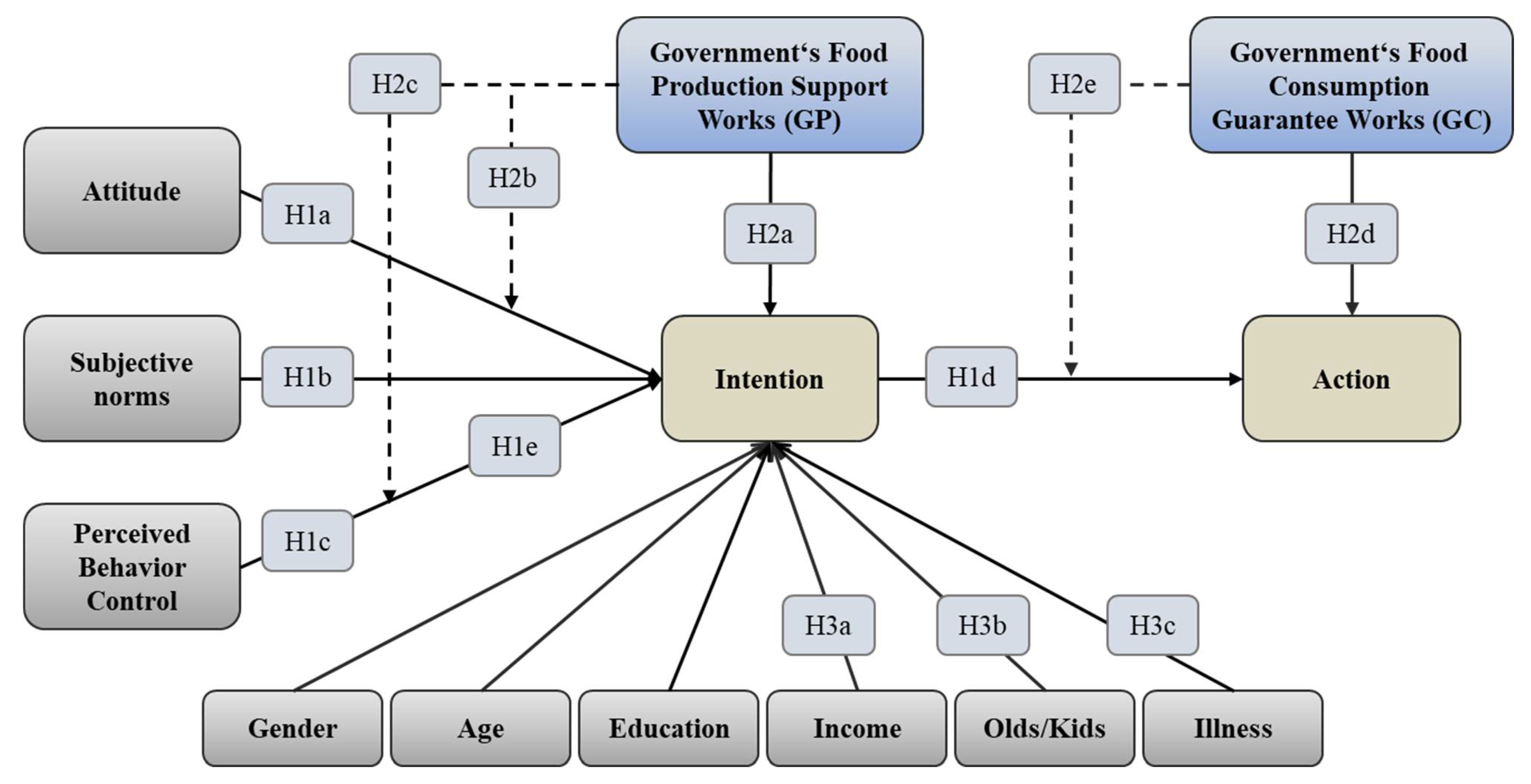 Foods 11 02965 g001 Foods 11 02965 g001