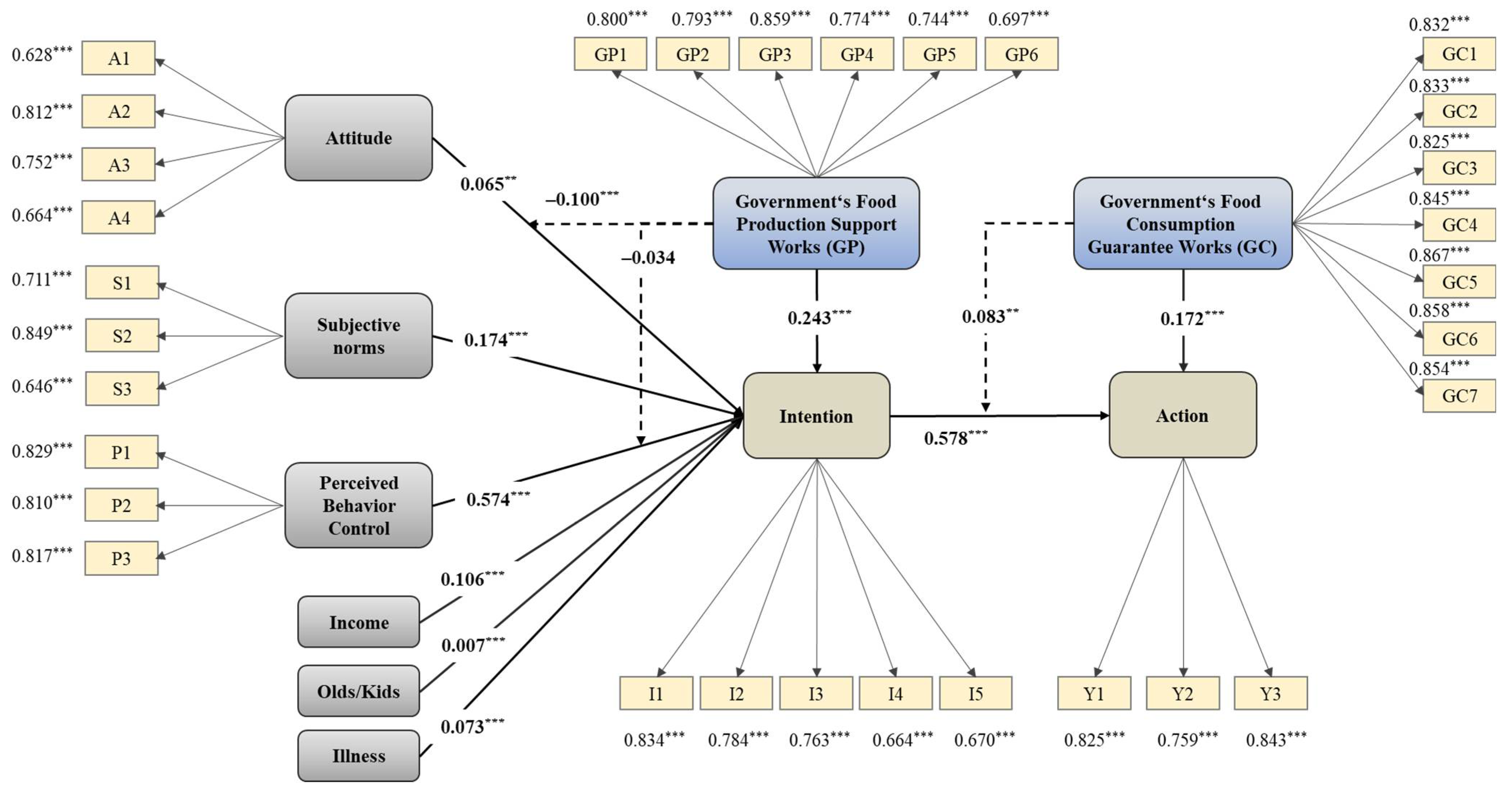 Foods 11 02965 g002 Foods 11 02965 g002