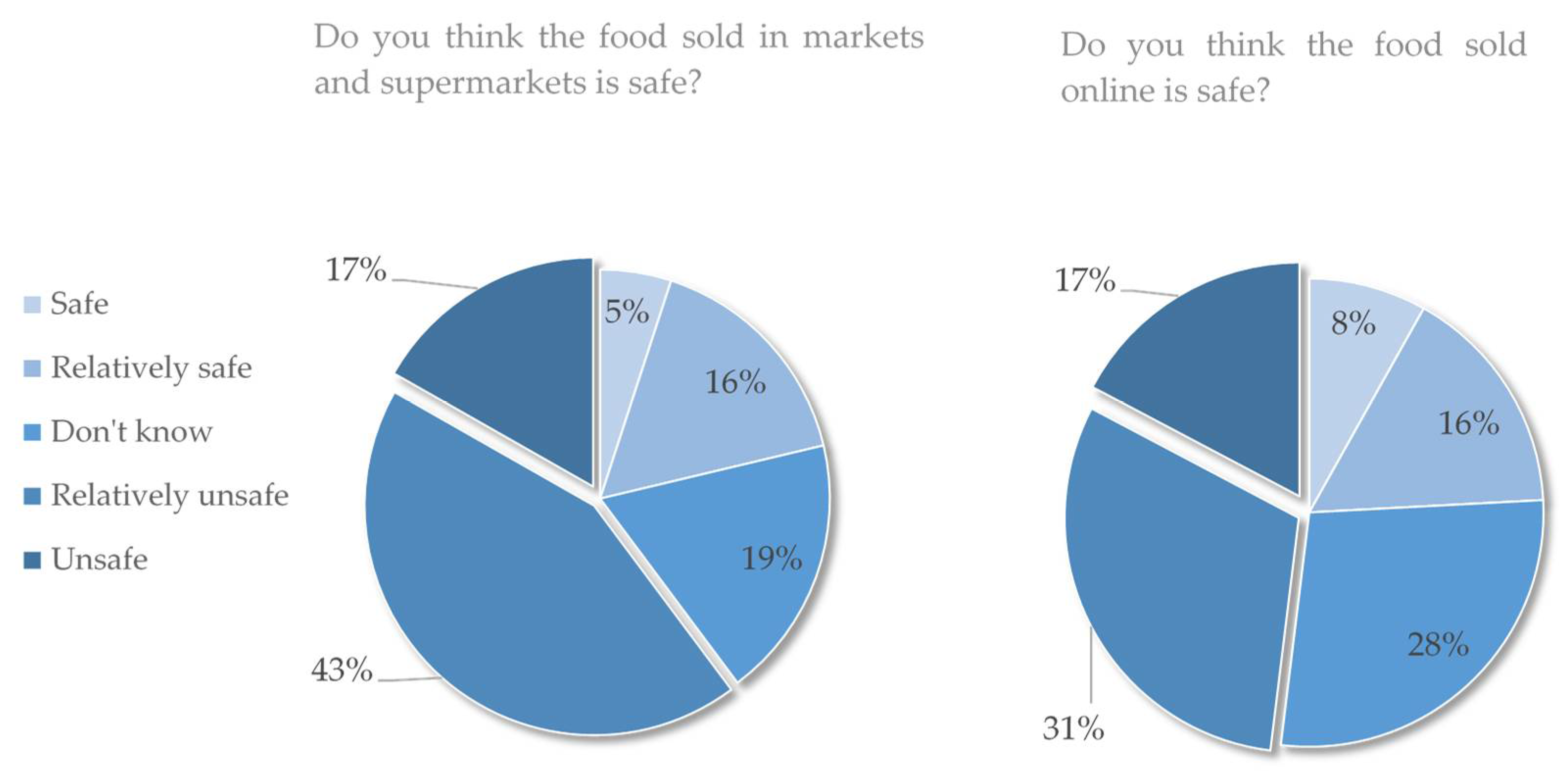 Foods 11 02965 g003 Foods 11 02965 g003