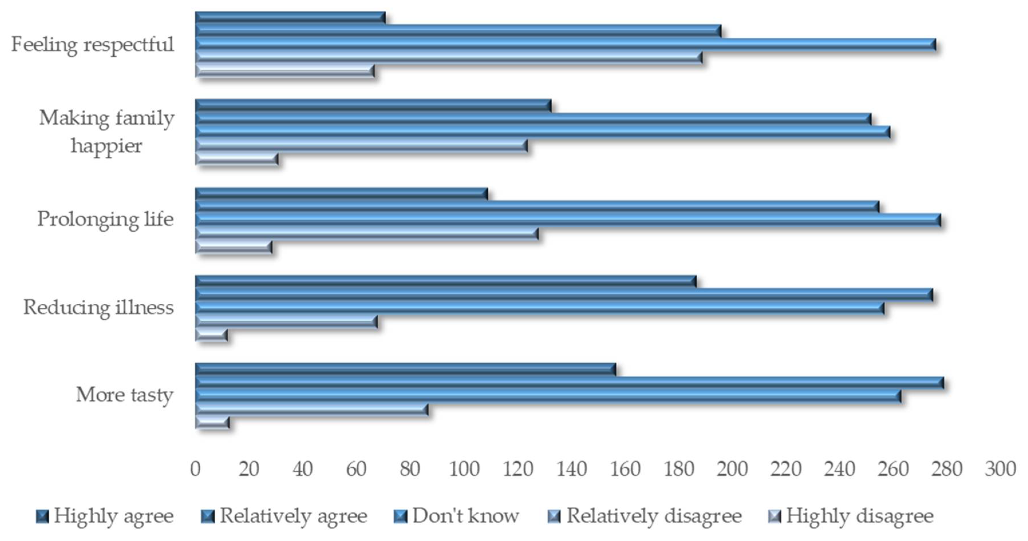 Foods 11 02965 g004 Foods 11 02965 g004