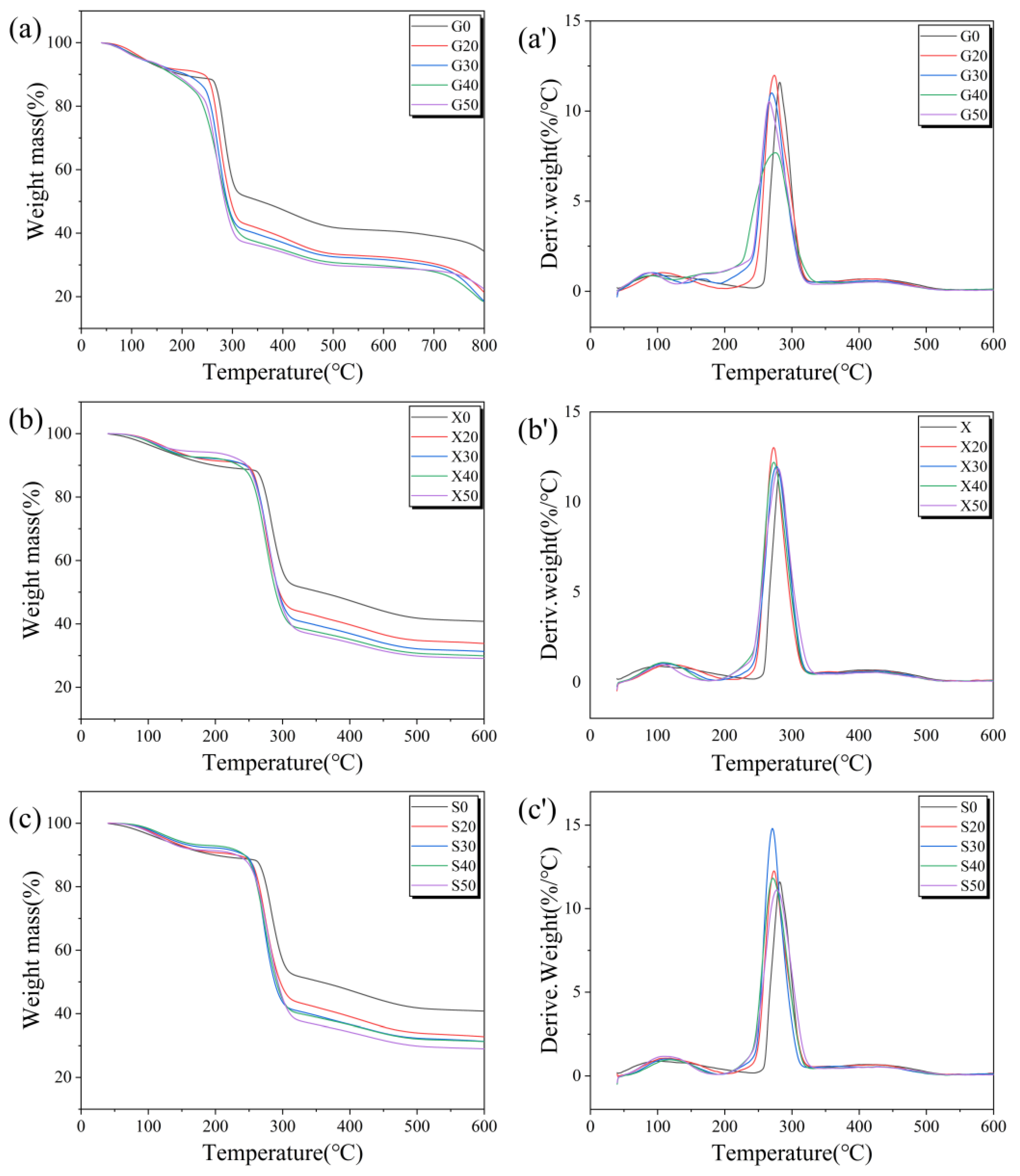 Foods 11 02971 g003 Foods 11 02971 g003