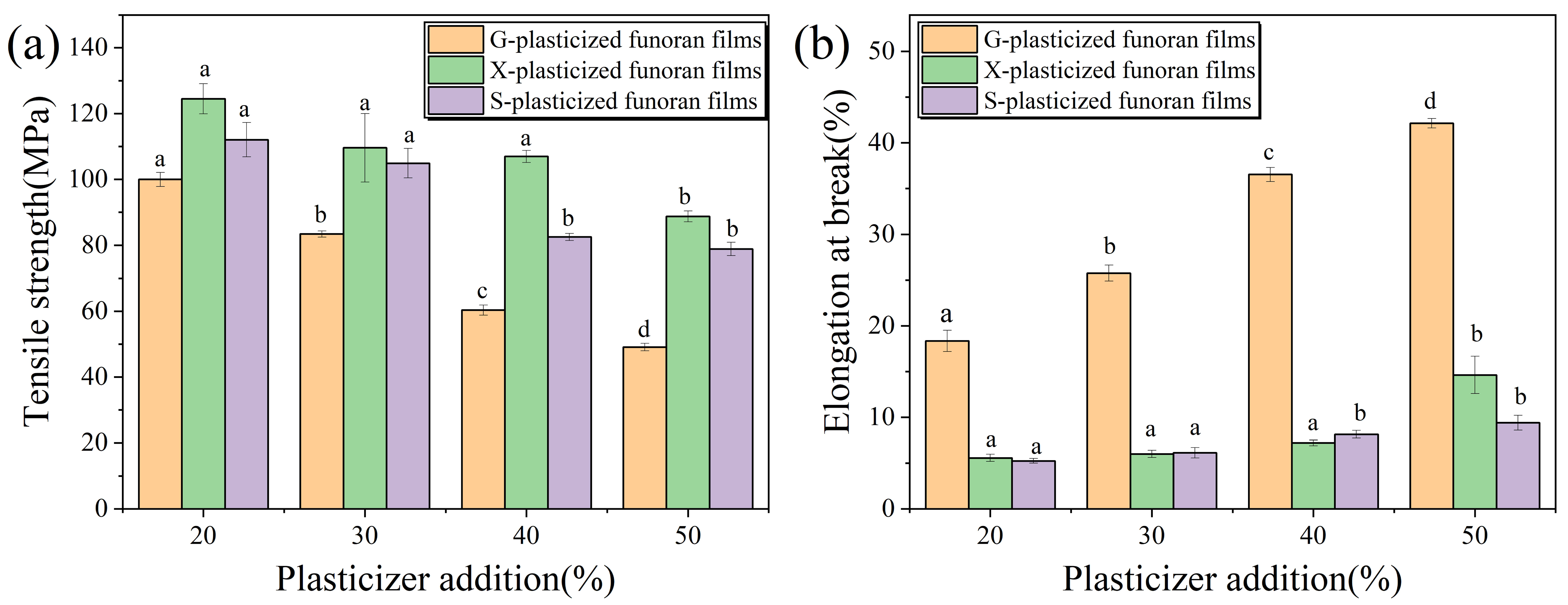 Foods 11 02971 g006 Foods 11 02971 g006