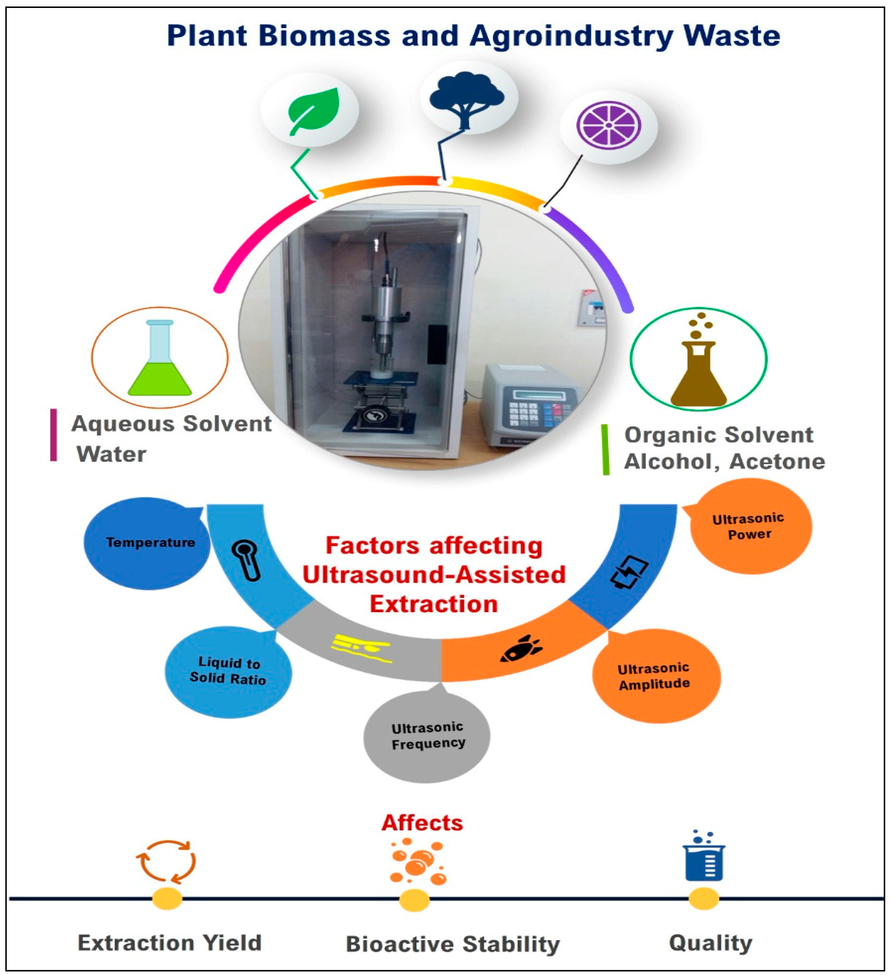 Foods 11 02973 g003 550