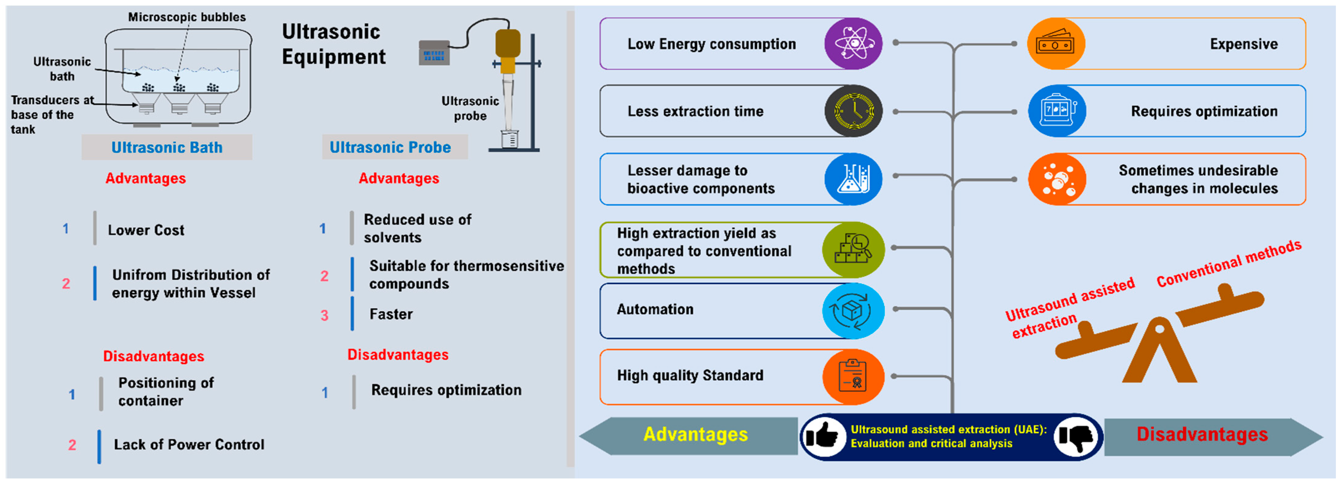 Foods 11 02973 g004 550