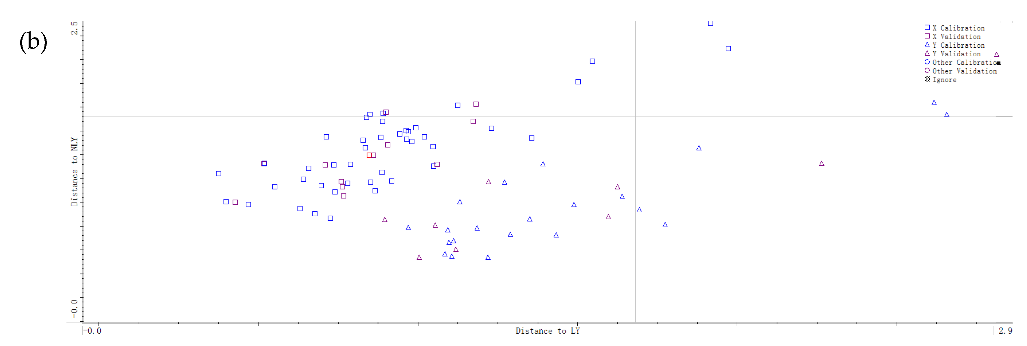 Foods 11 02976 g002b 550