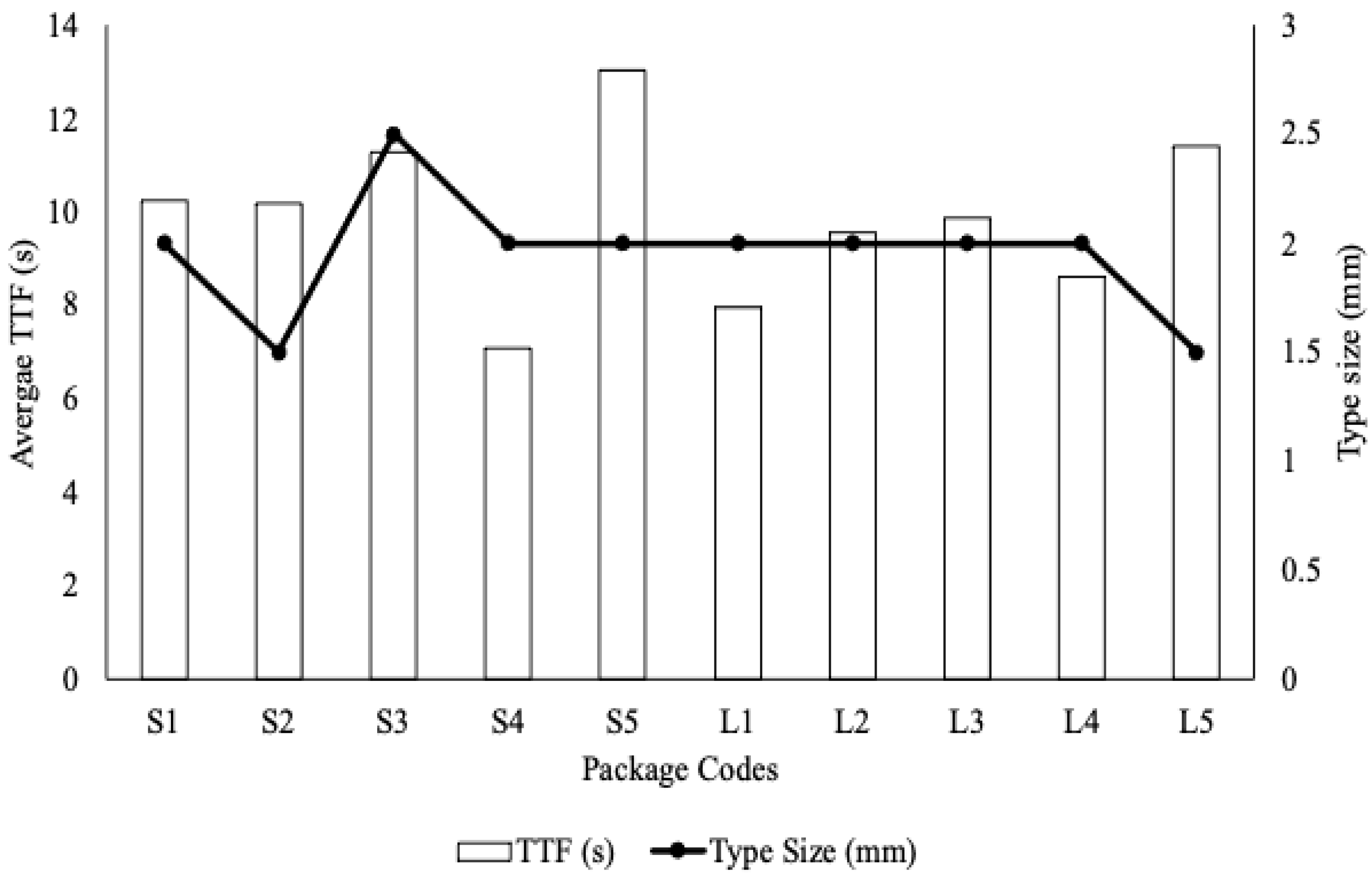 Foods 11 02997 g003 Foods 11 02997 g003