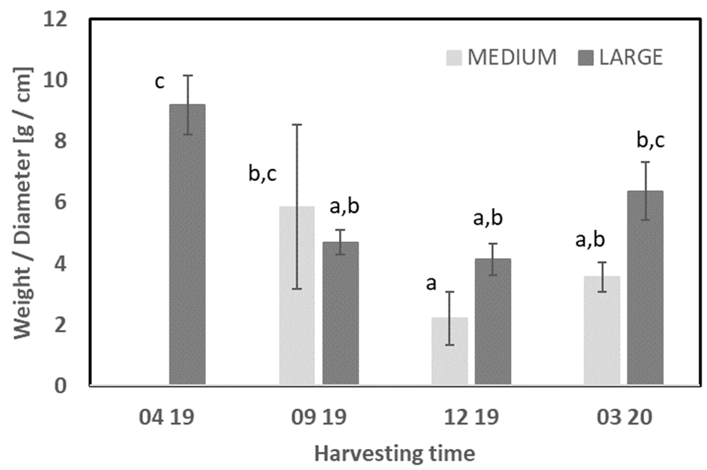 Foods 11 02998 g001 Foods 11 02998 g001