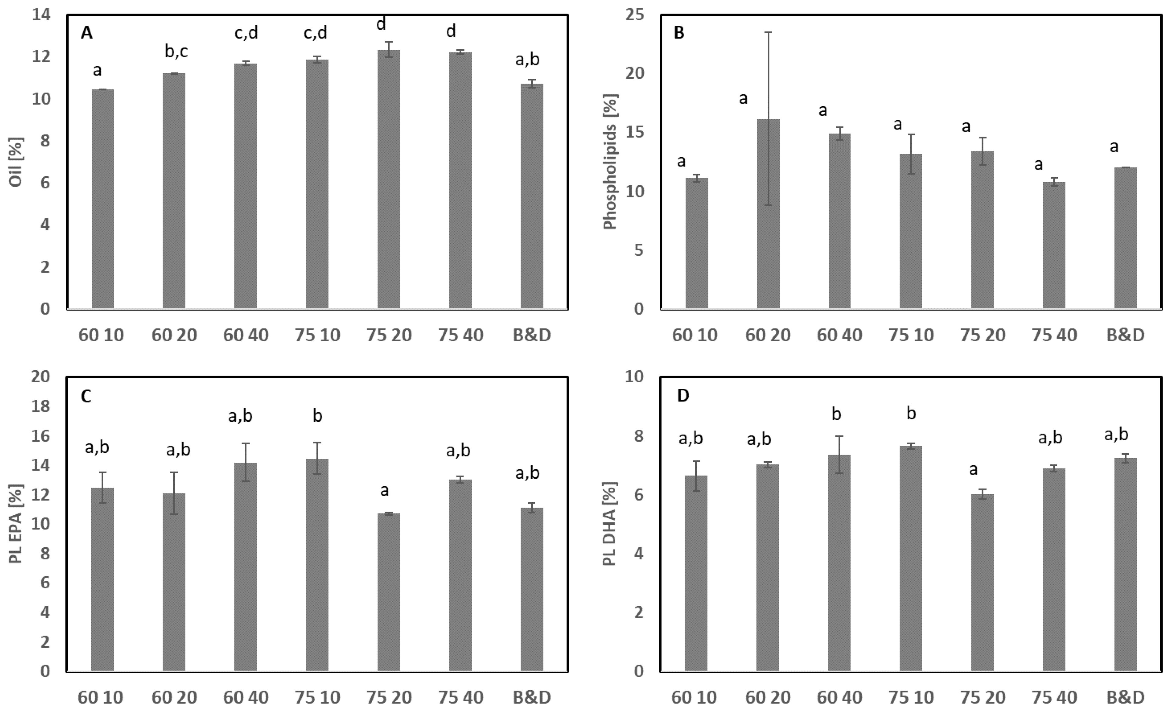 Foods 11 02998 g002 Foods 11 02998 g002