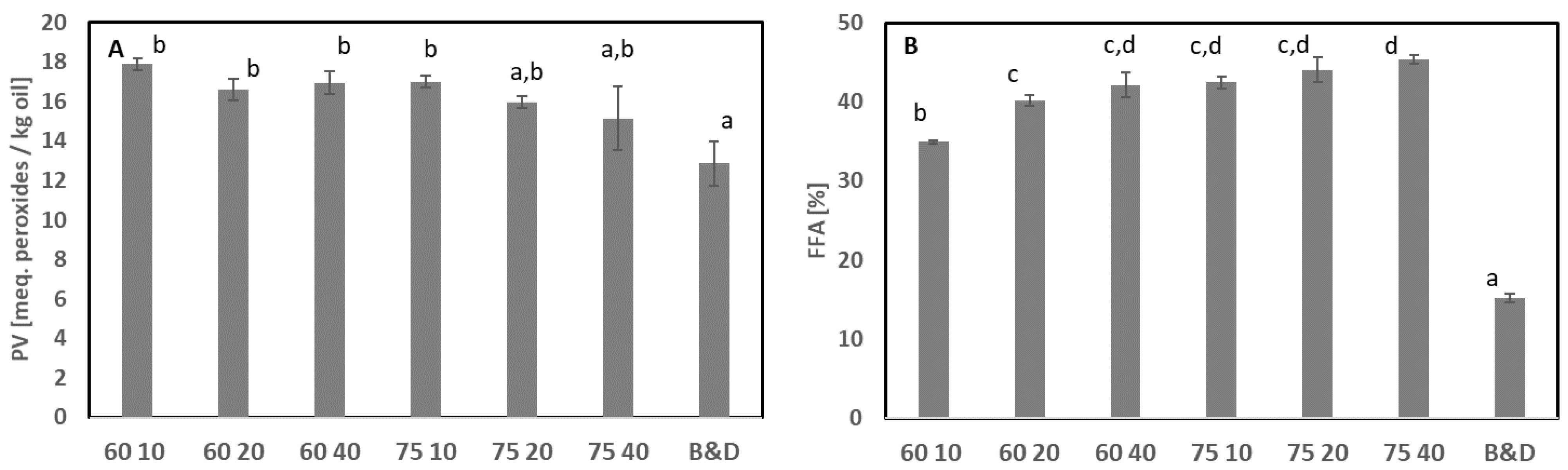 Foods 11 02998 g003 Foods 11 02998 g003