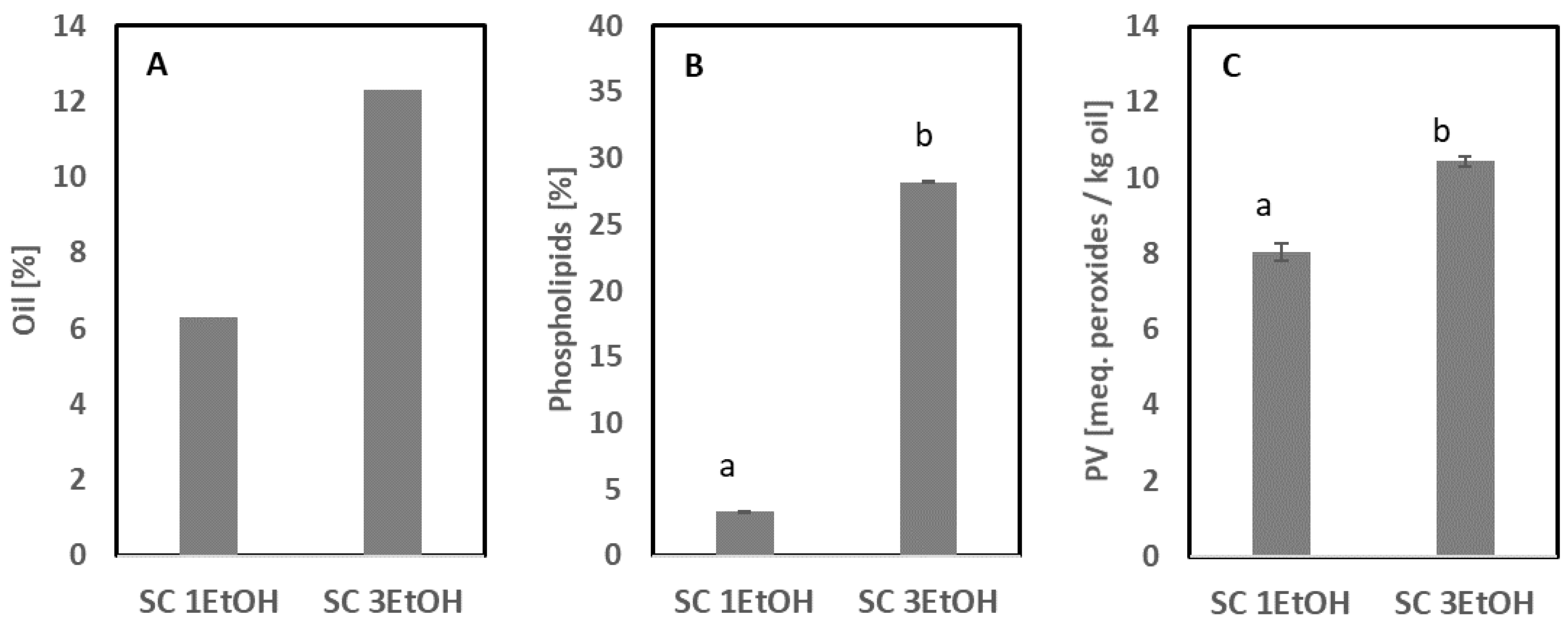 Foods 11 02998 g004 Foods 11 02998 g004
