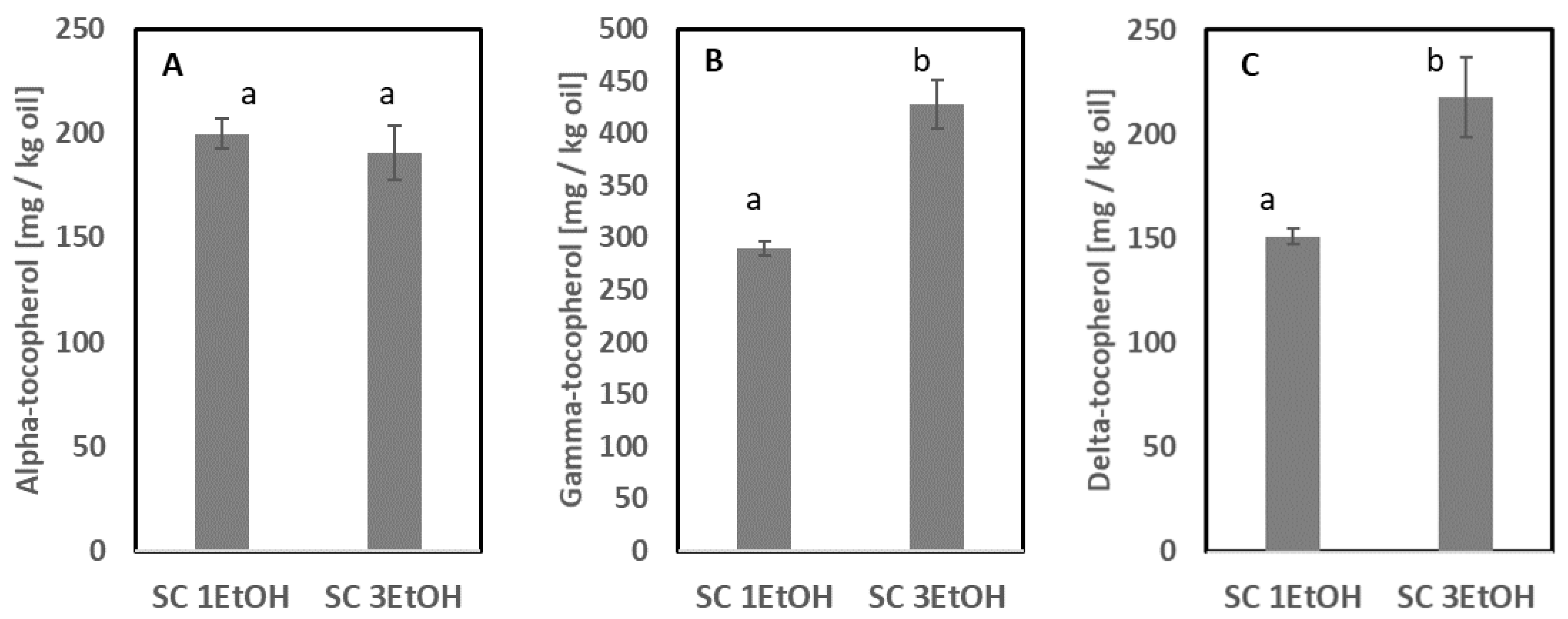 Foods 11 02998 g005 Foods 11 02998 g005