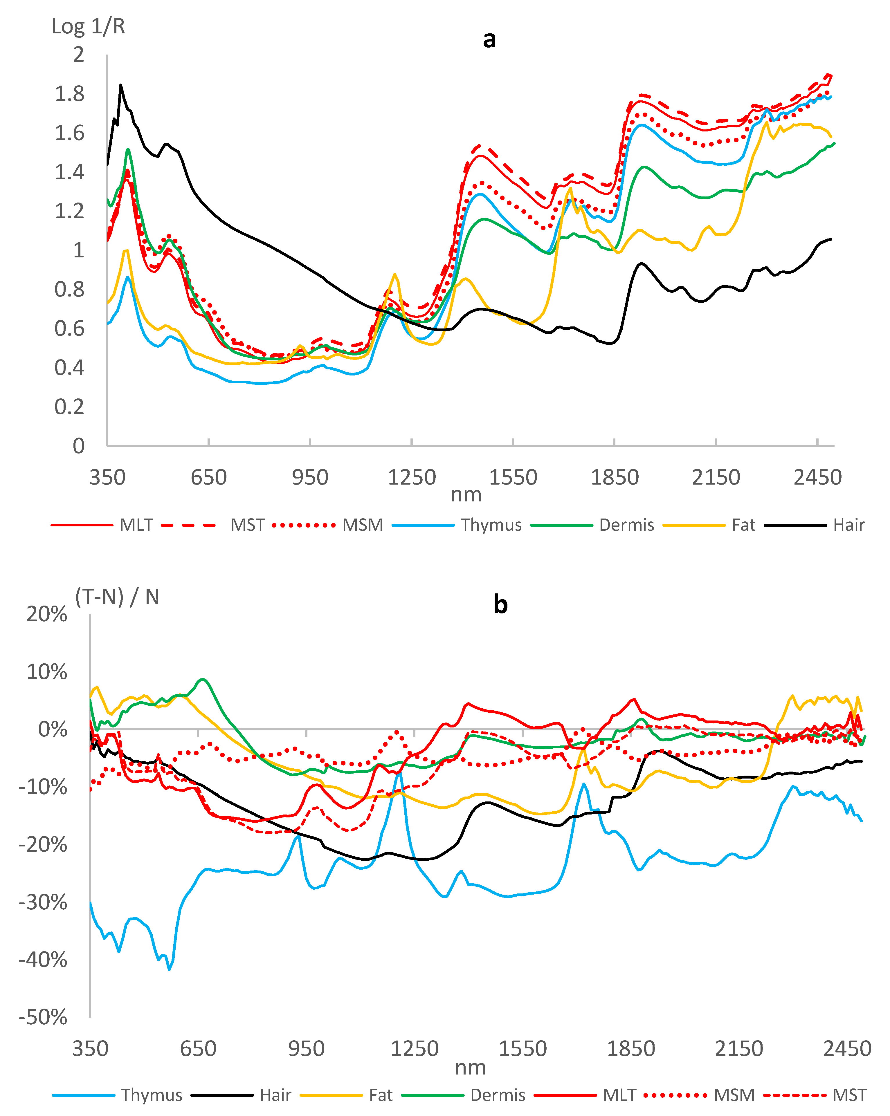 Foods 11 03001 g001 Foods 11 03001 g001