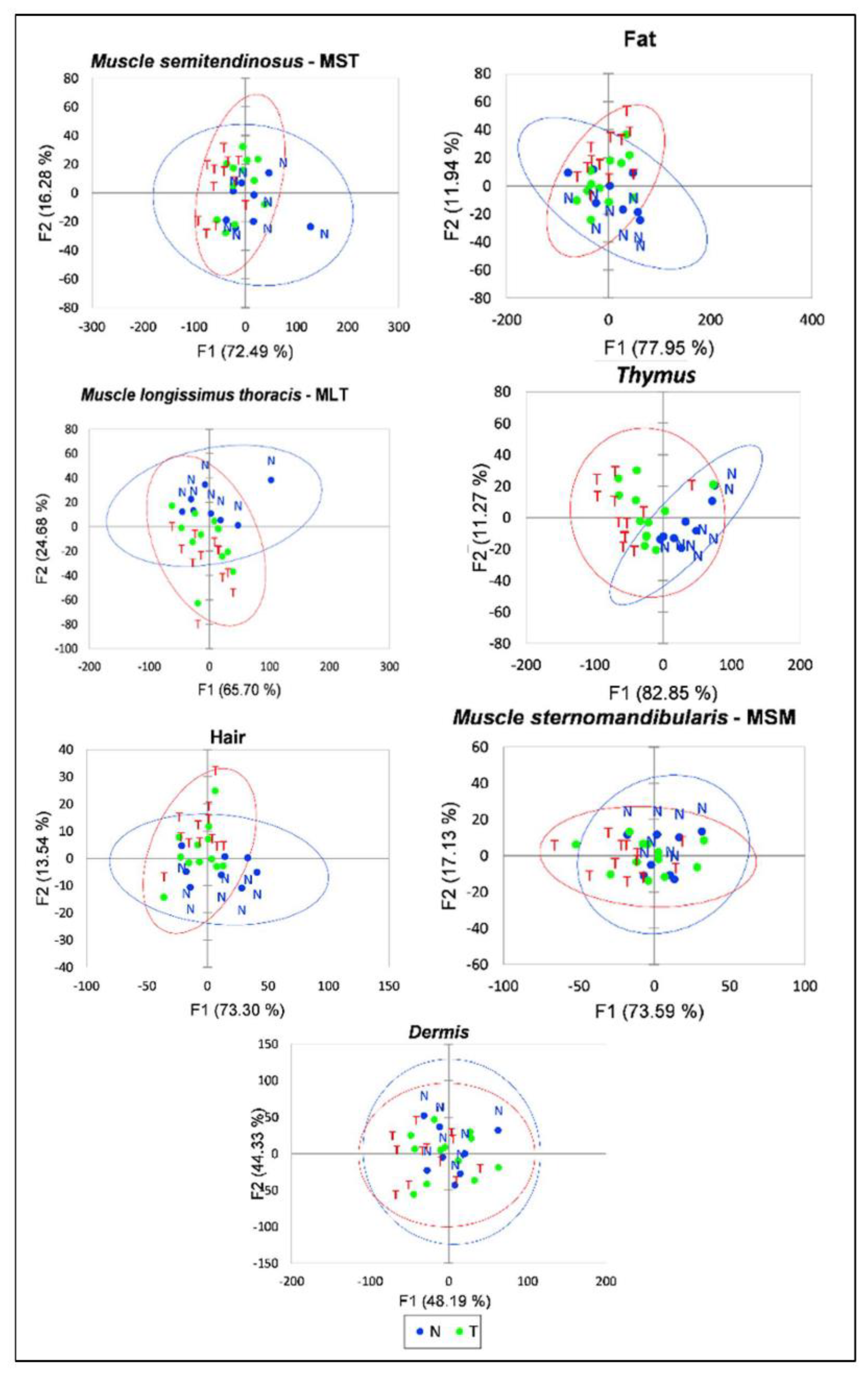 Foods 11 03001 g002 Foods 11 03001 g002
