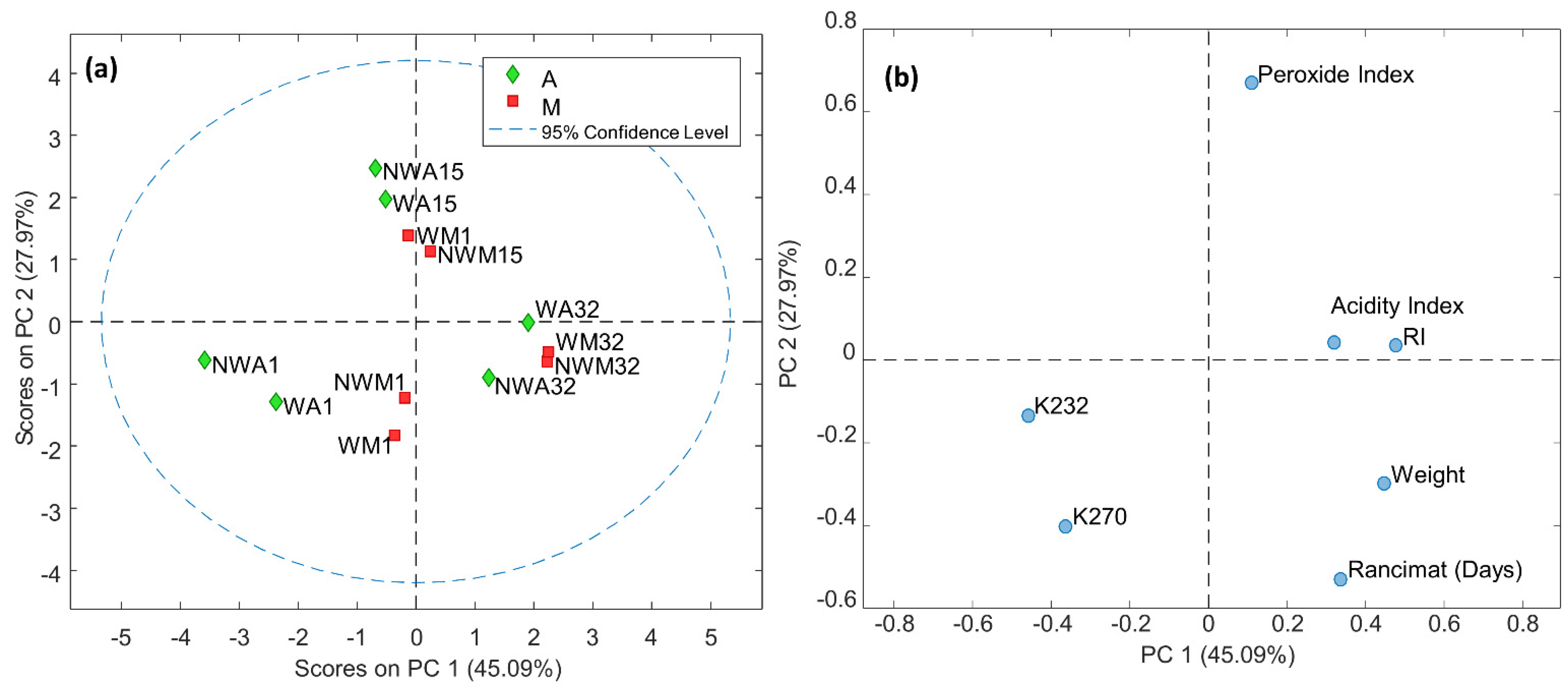 Foods 11 03004 g001 Foods 11 03004 g001