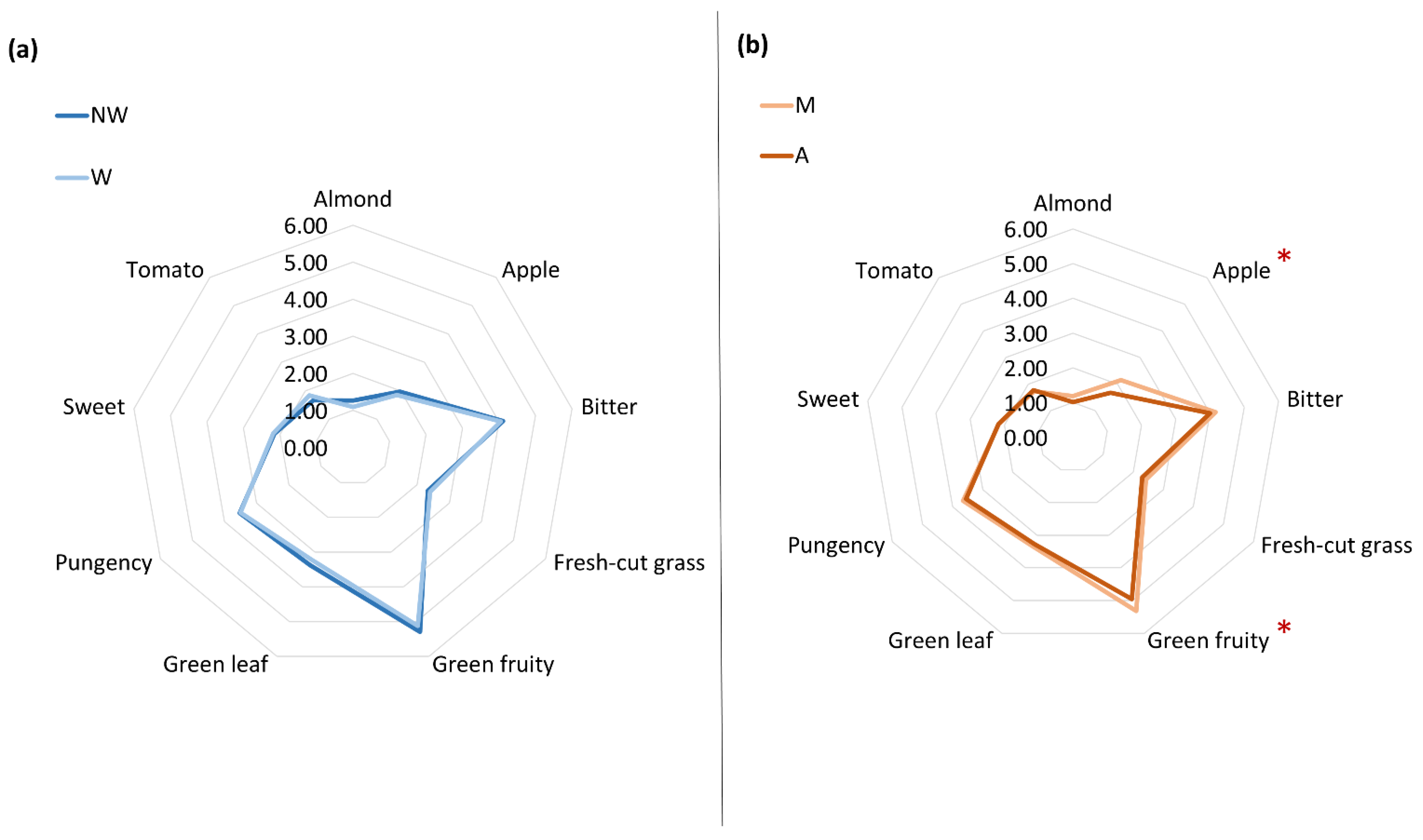 Foods 11 03004 g002 Foods 11 03004 g002