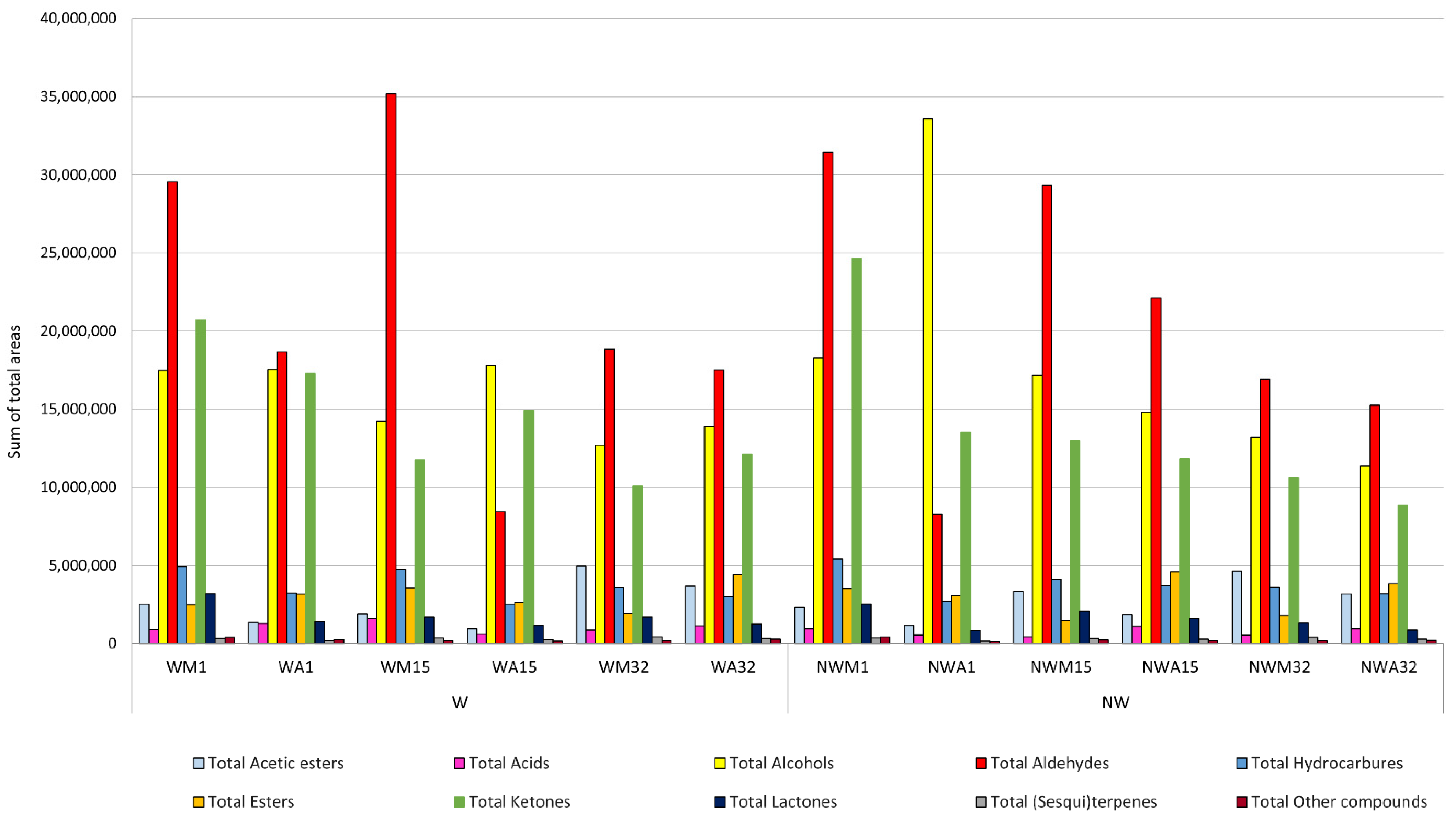 Foods 11 03004 g003 Foods 11 03004 g003