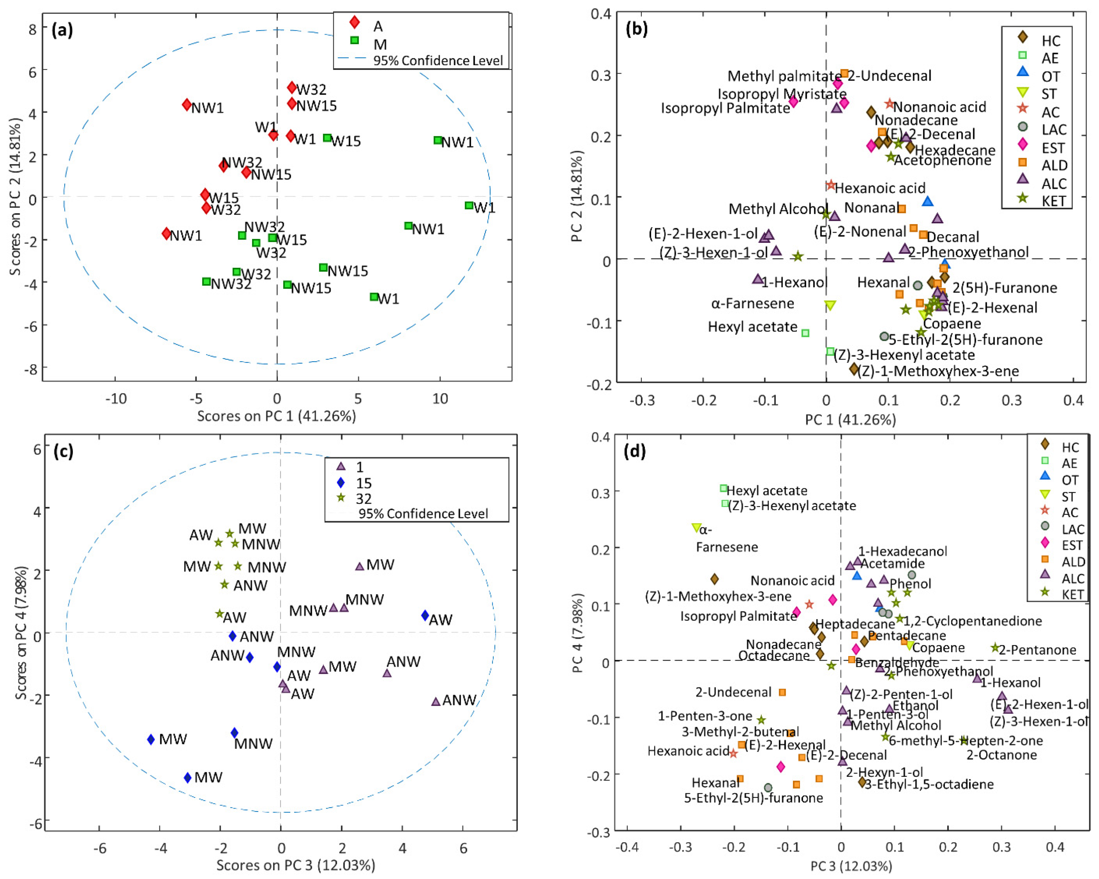 Foods 11 03004 g004 Foods 11 03004 g004