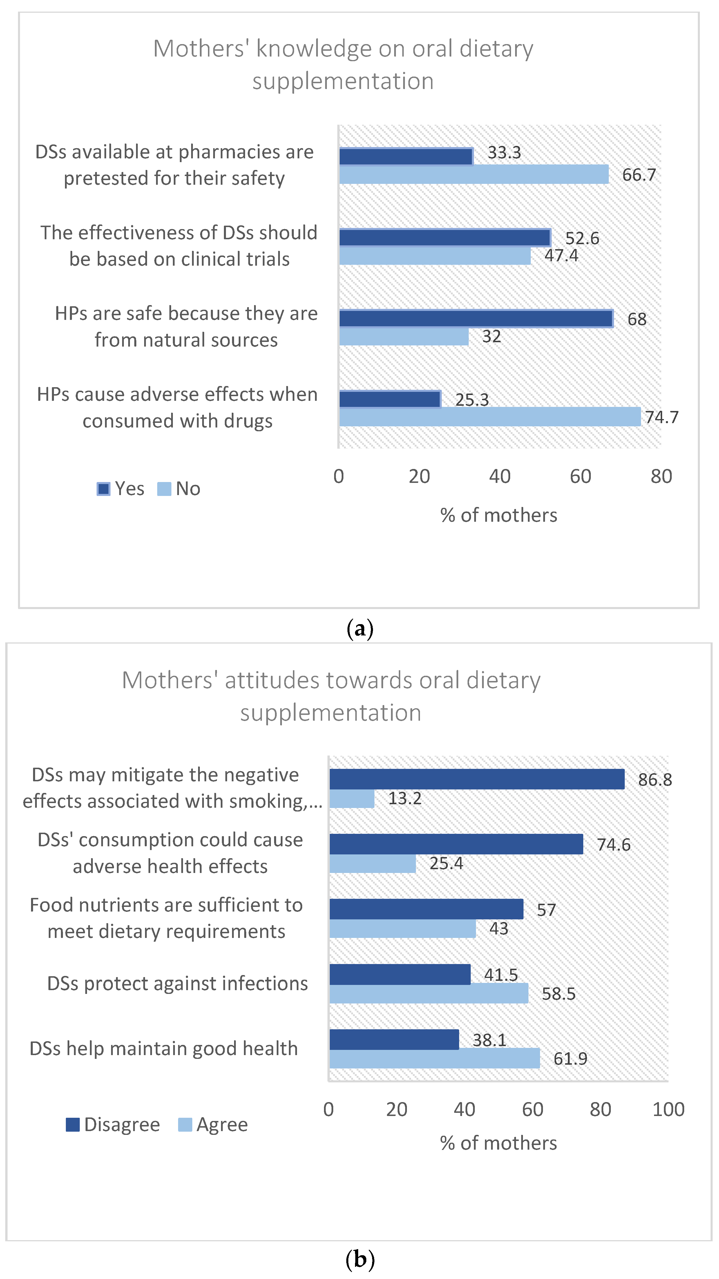 Foods 11 03005 g001 Foods 11 03005 g001