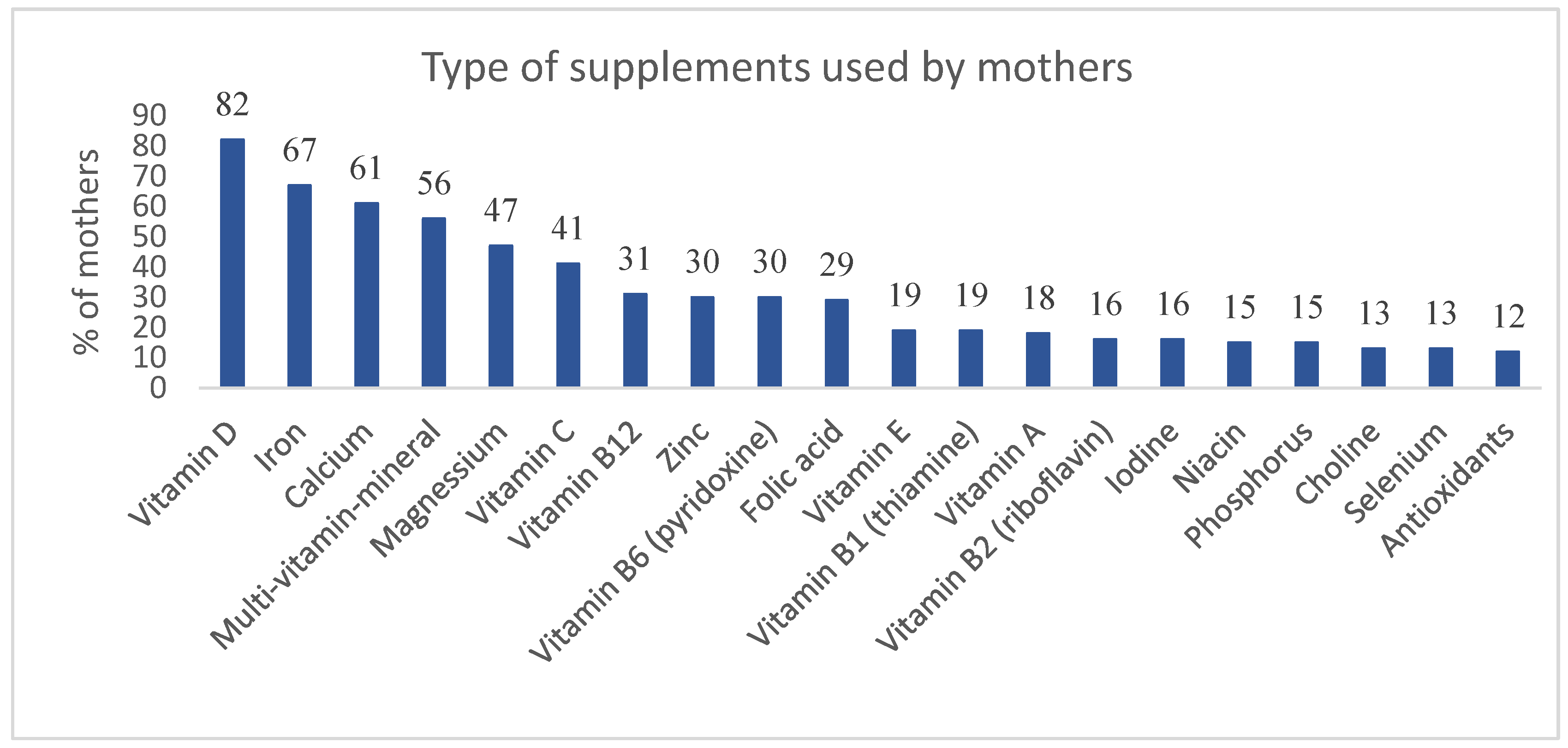 Foods 11 03005 g002 Foods 11 03005 g002