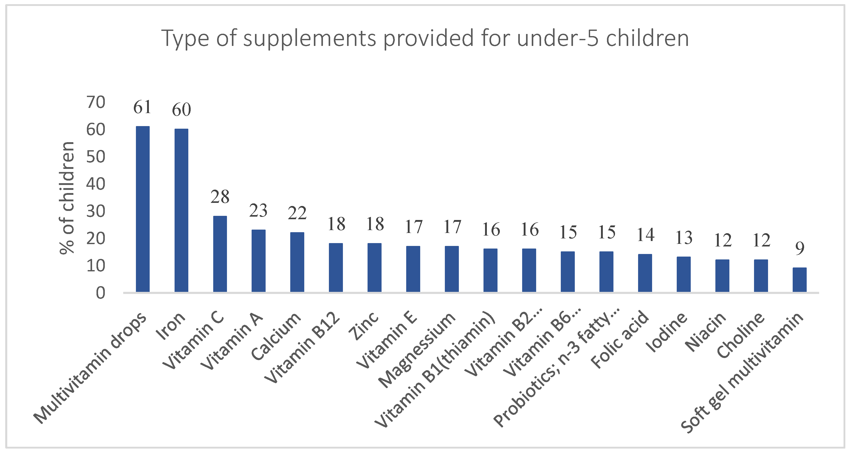 Foods 11 03005 g003 Foods 11 03005 g003