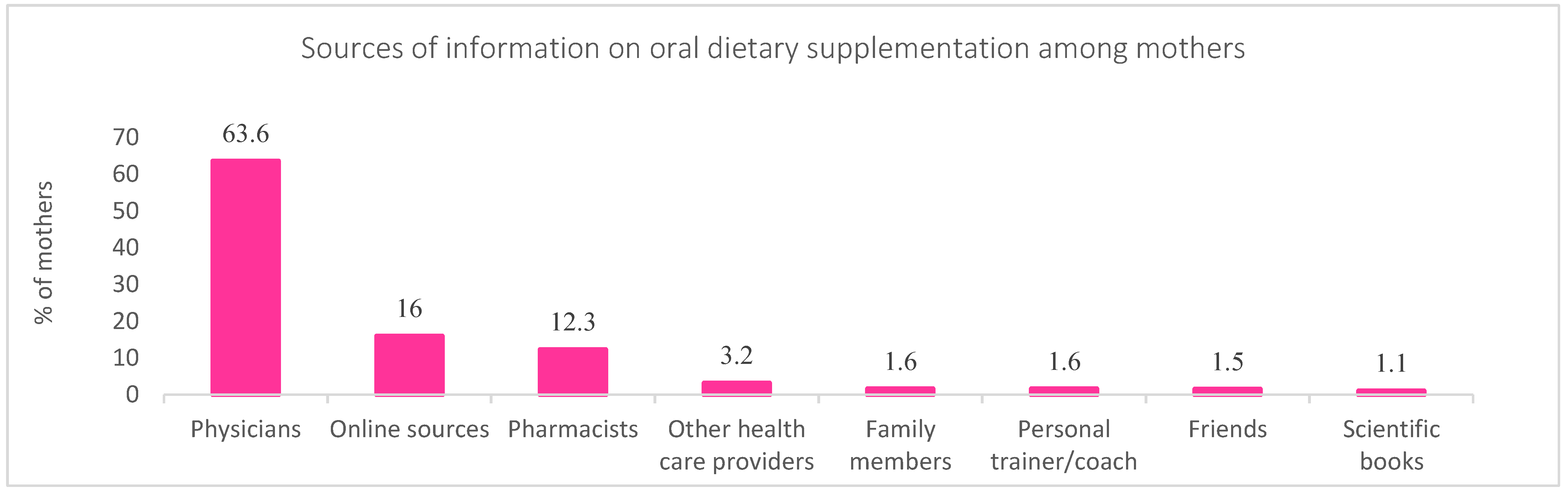 Foods 11 03005 g004 Foods 11 03005 g004