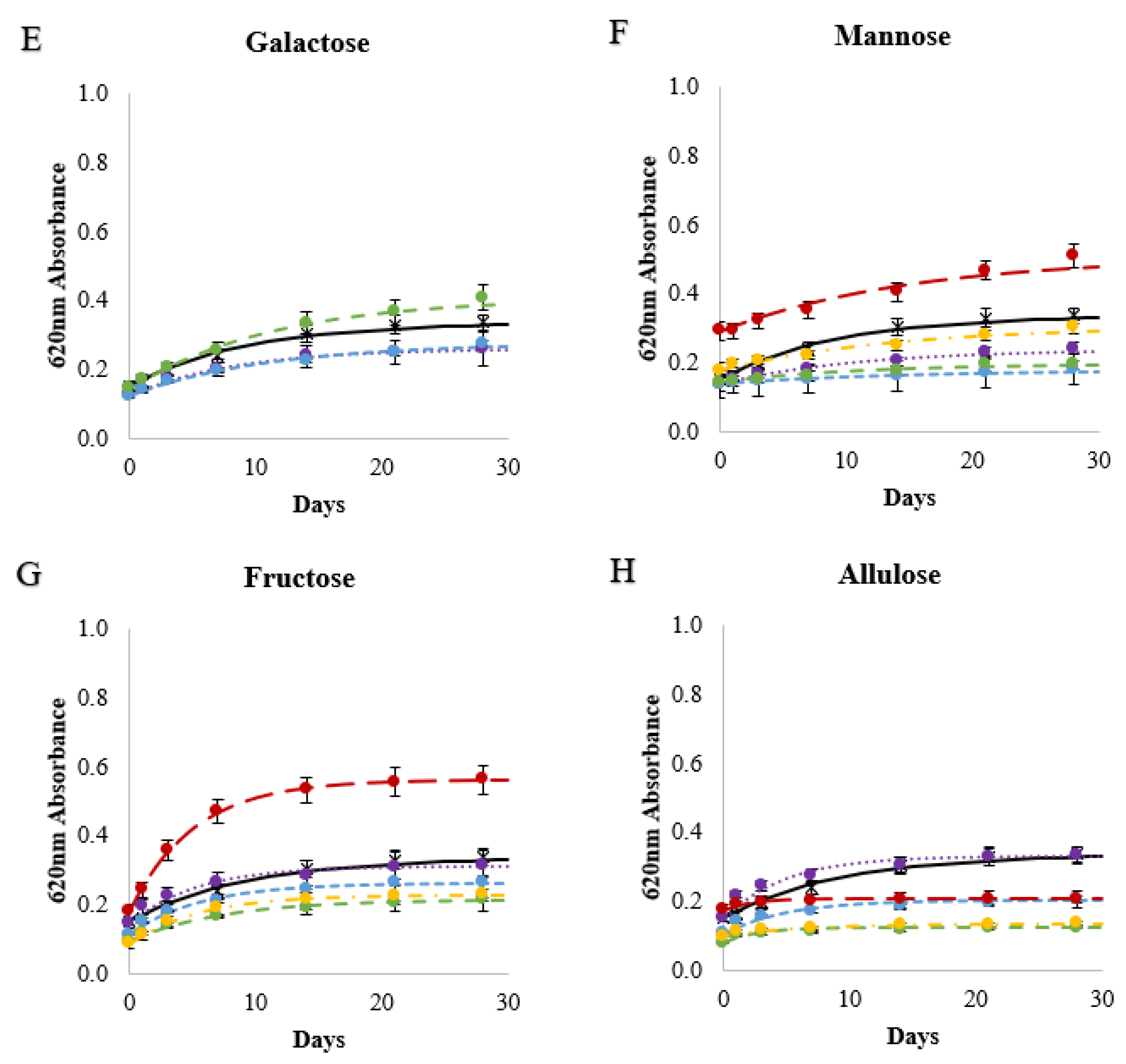 Foods 11 03008 g004b