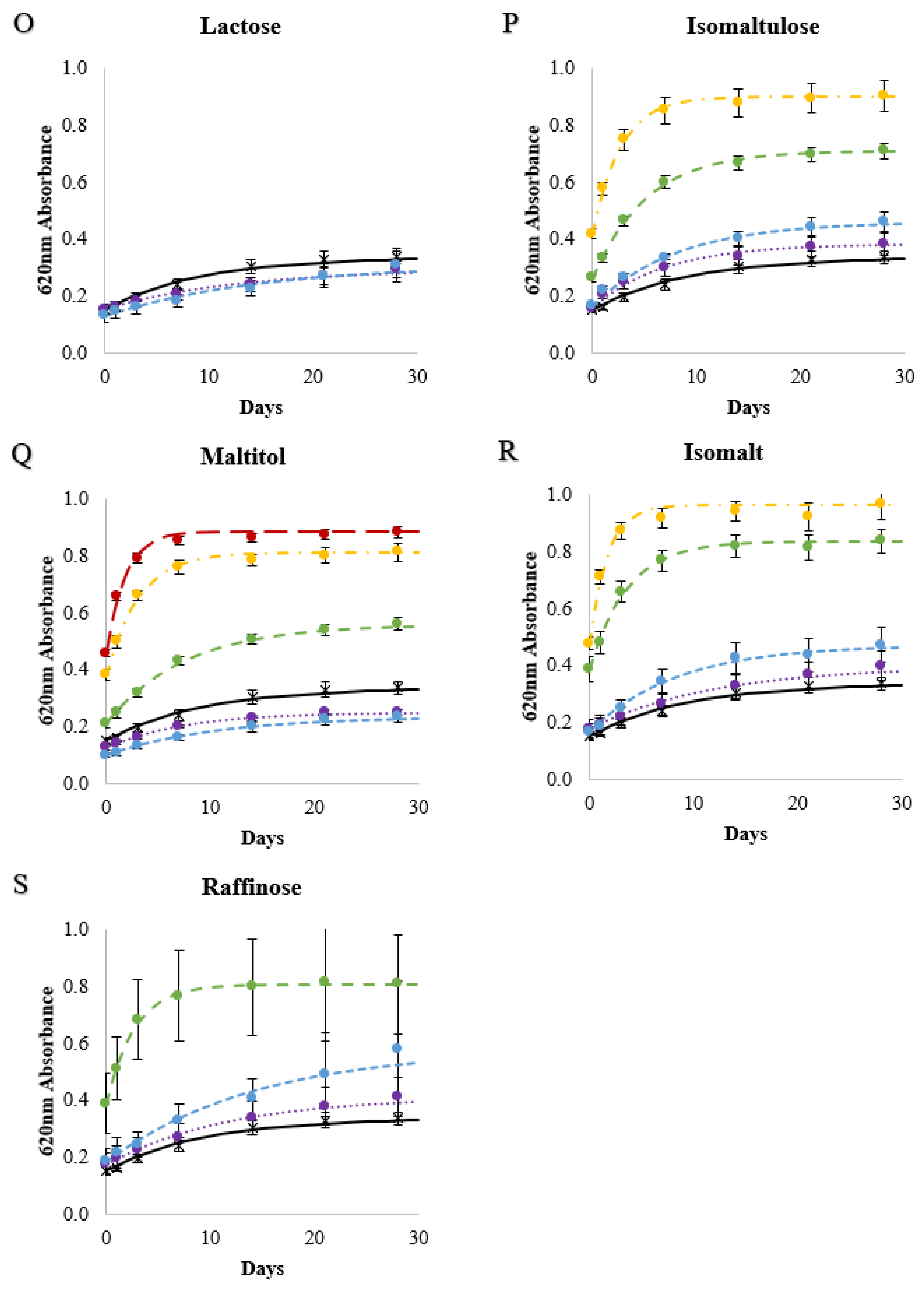 Foods 11 03008 g004d