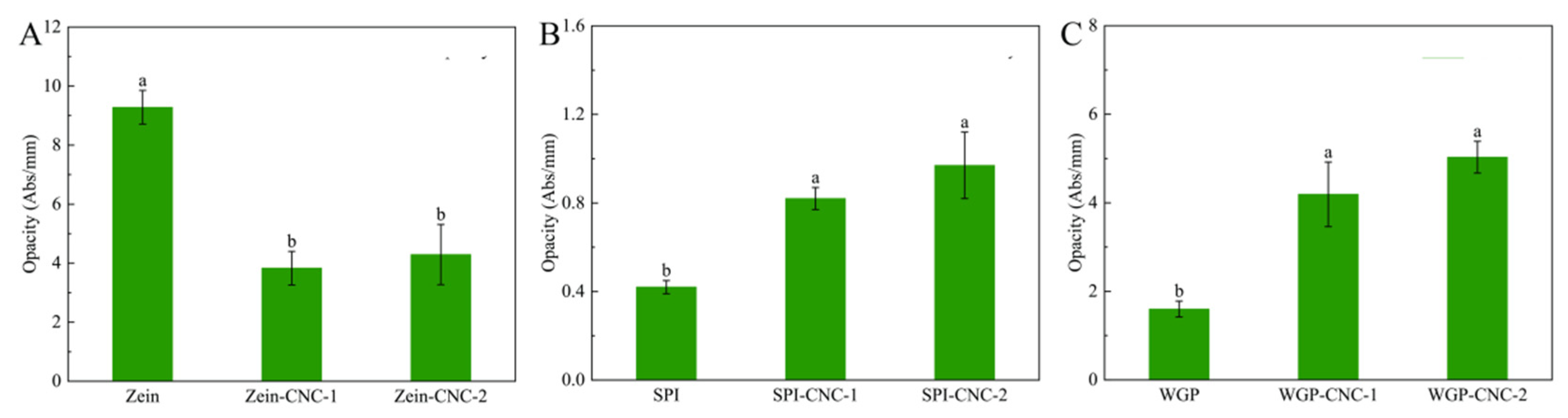 Foods 11 03010 g002 Foods 11 03010 g002