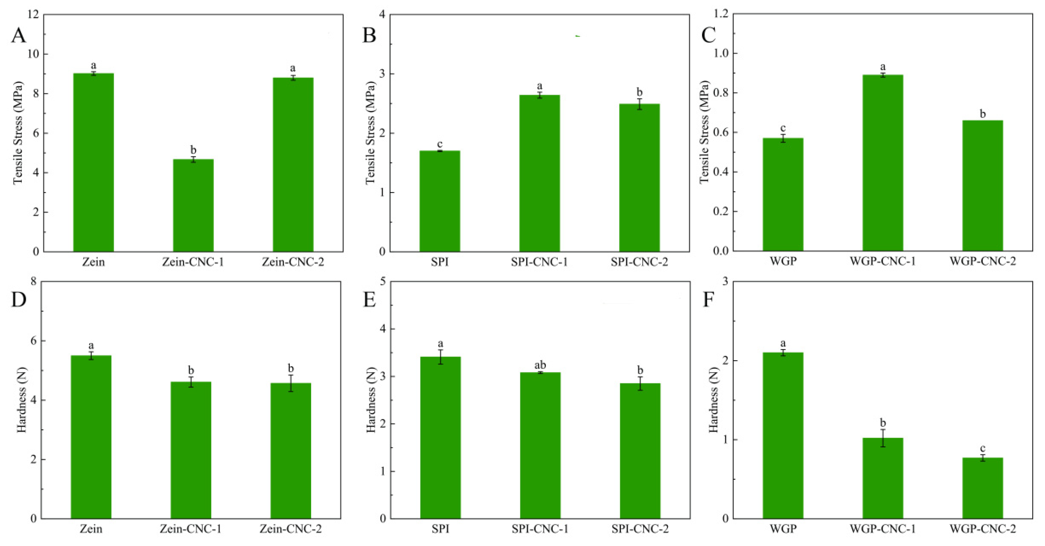 Foods 11 03010 g003 Foods 11 03010 g003