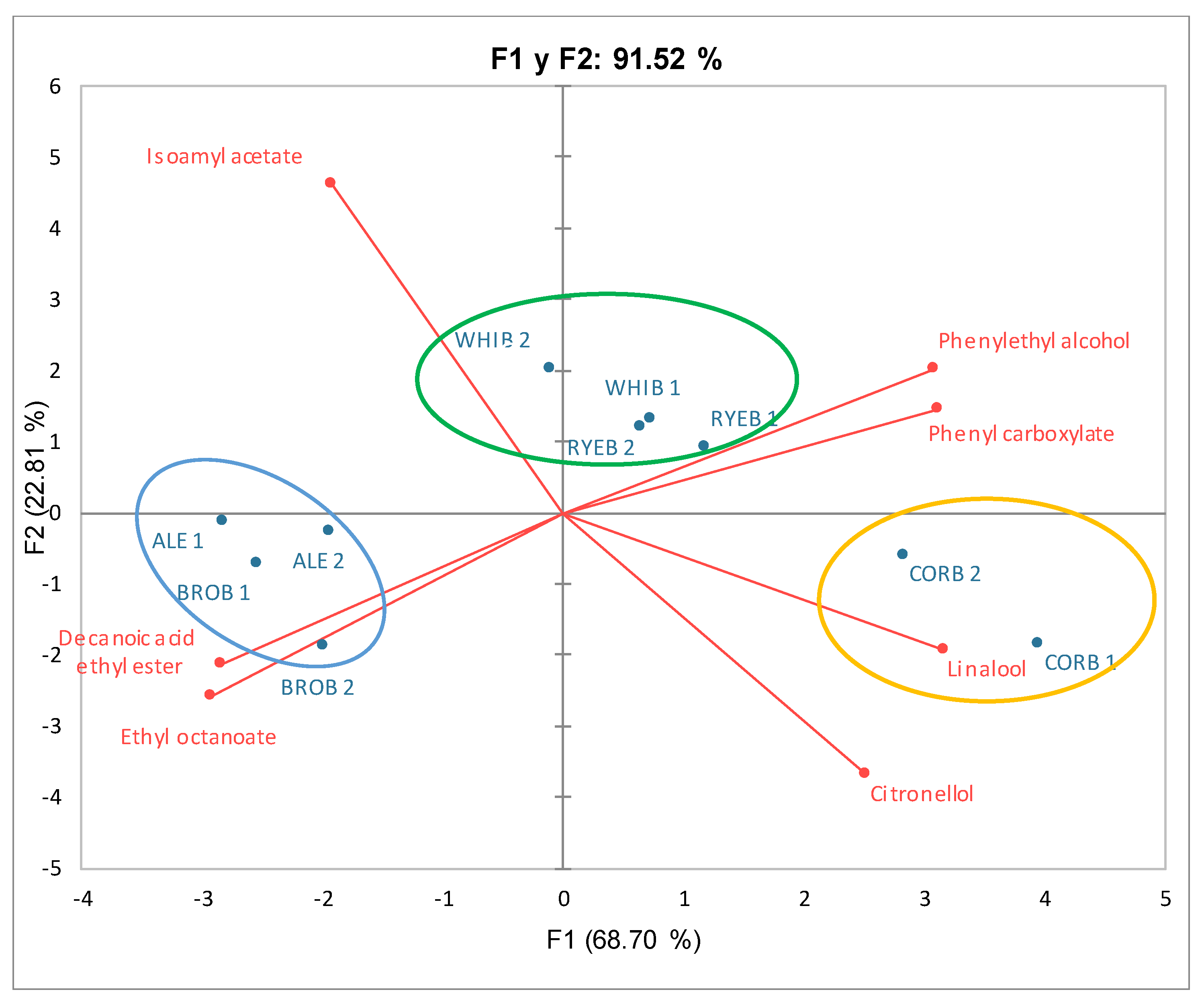 Foods 11 03013 g003 Foods 11 03013 g003