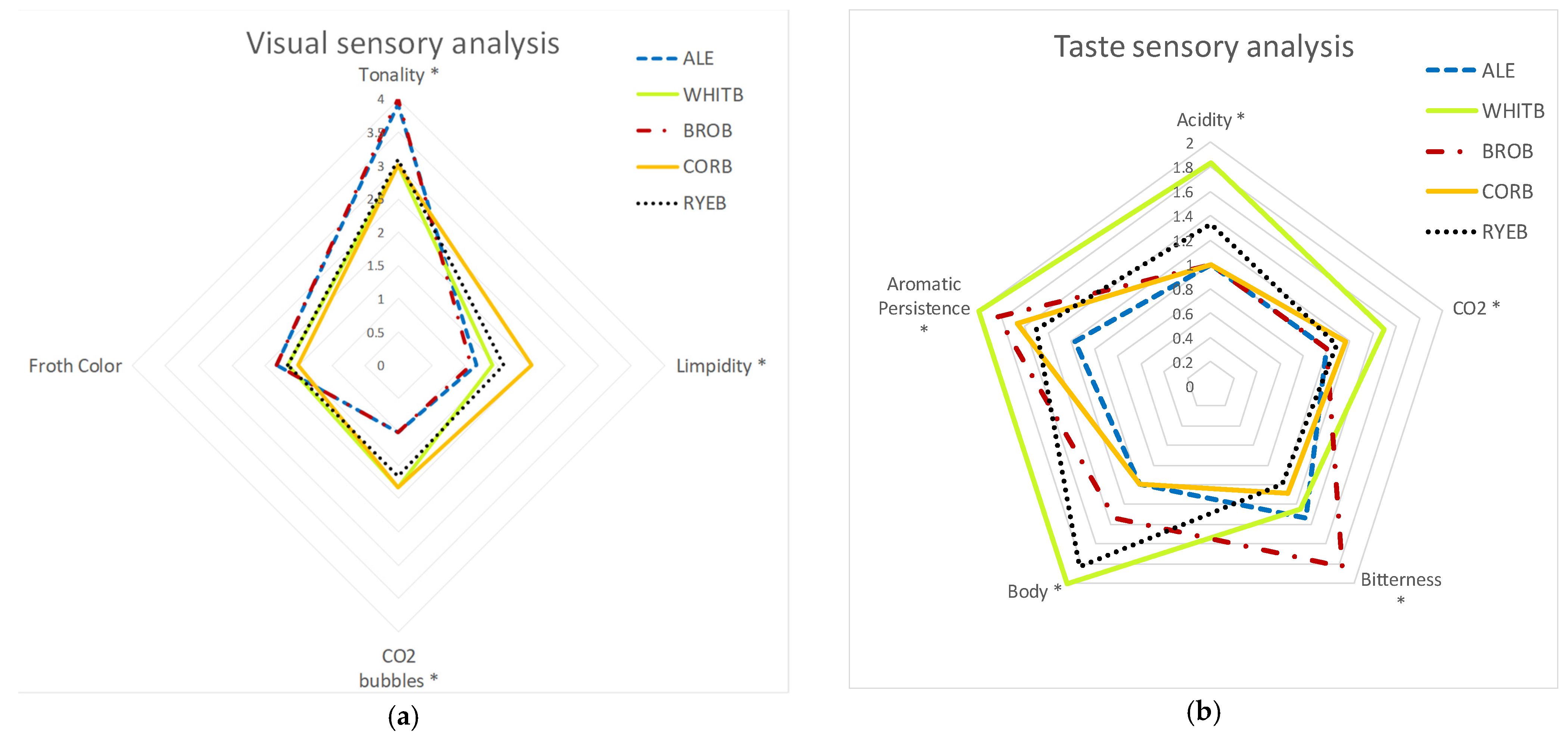 Foods 11 03013 g004 Foods 11 03013 g004