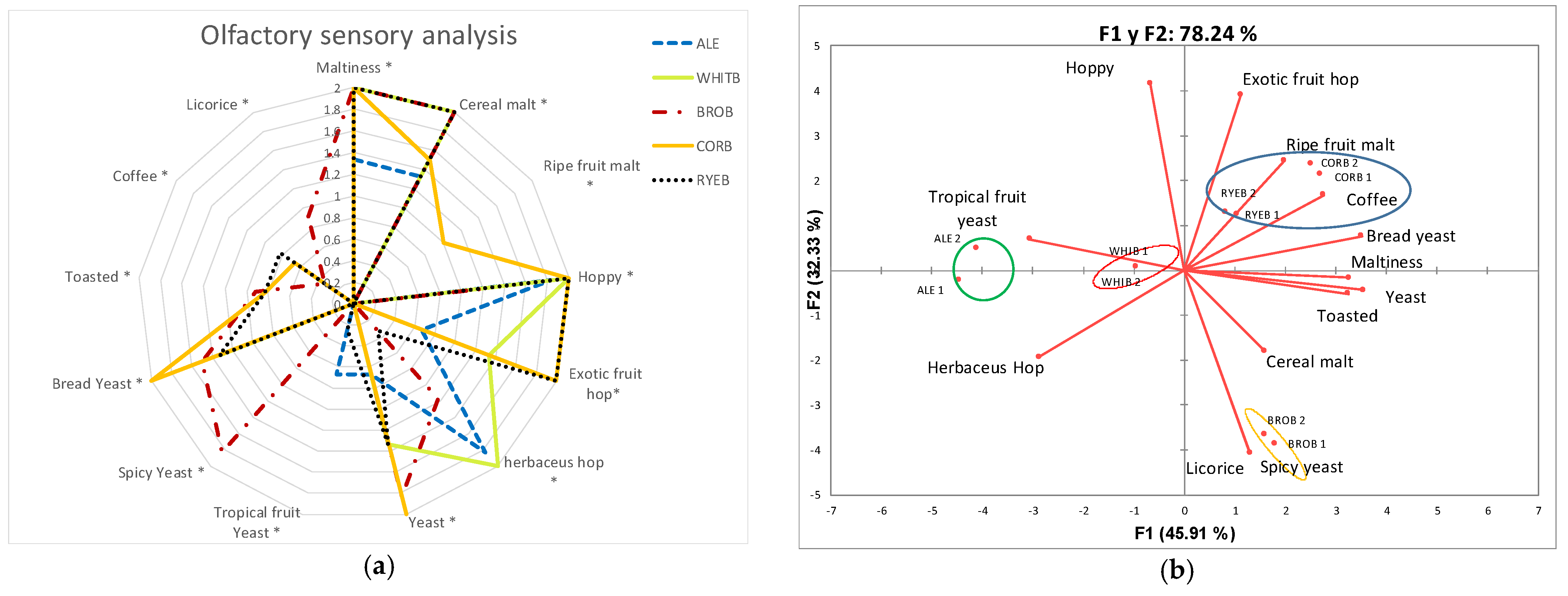 Foods 11 03013 g005 Foods 11 03013 g005
