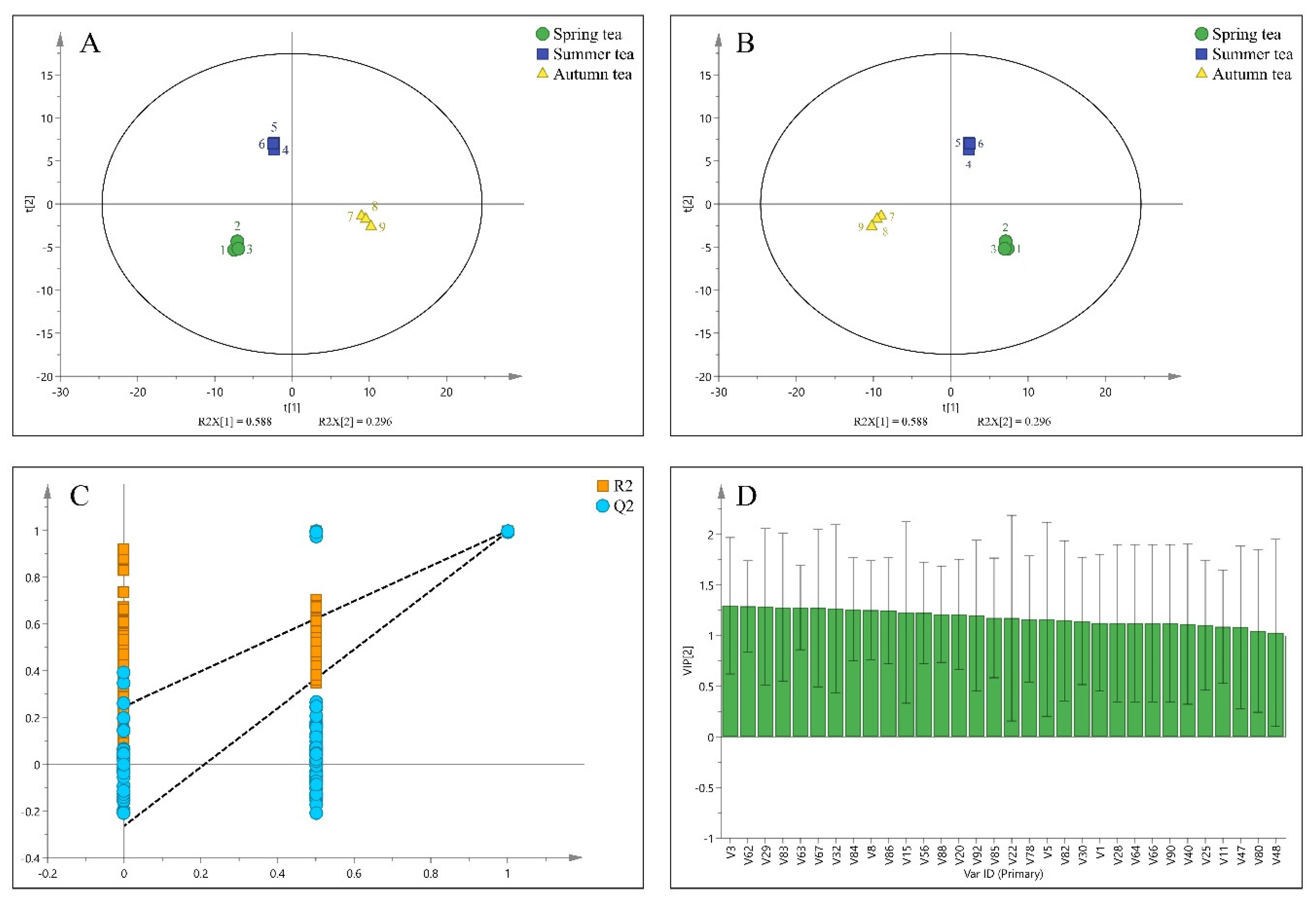 Foods 11 03016 g002 Foods 11 03016 g002
