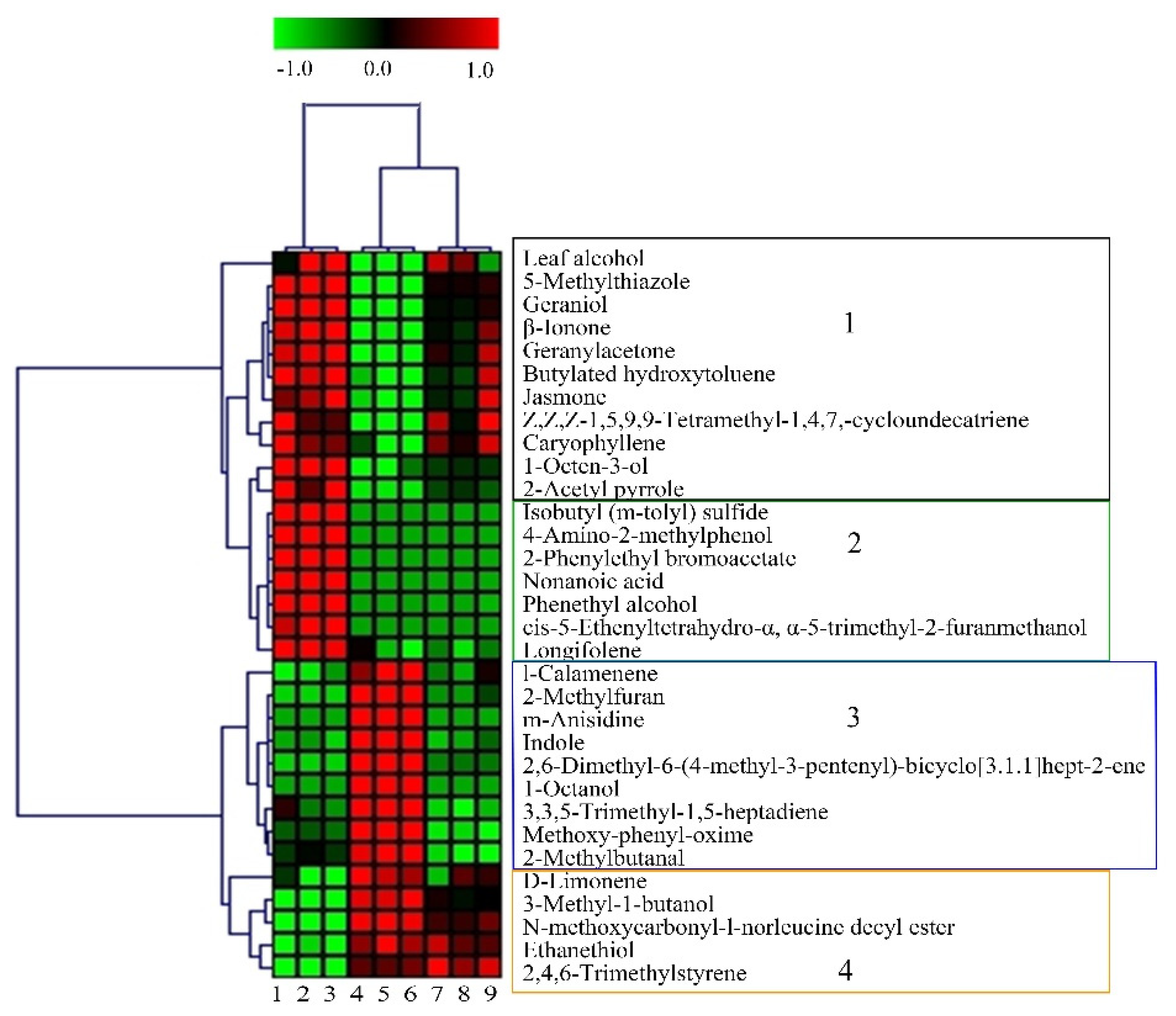Foods 11 03016 g003 Foods 11 03016 g003