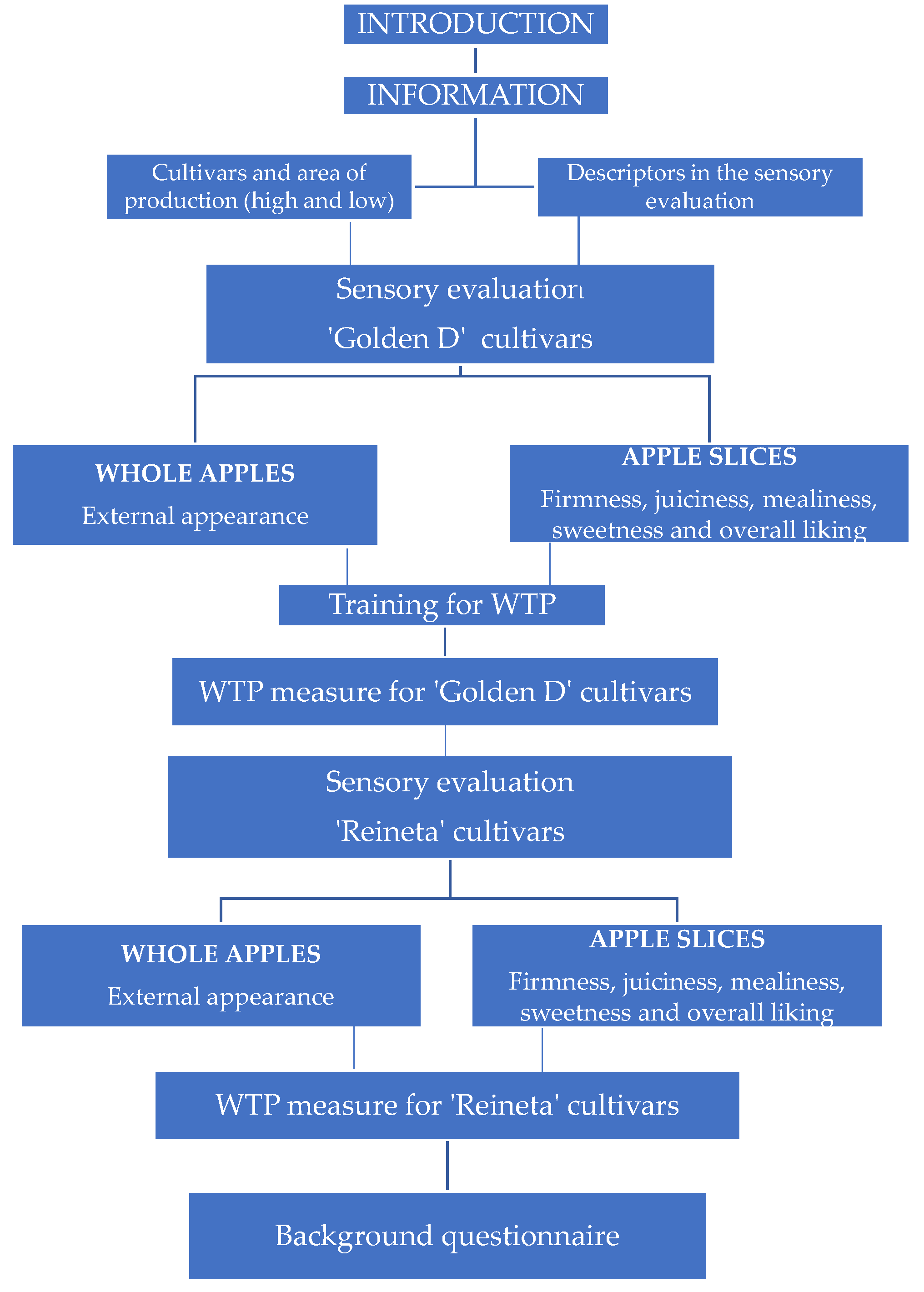 Foods 11 03022 g002 550