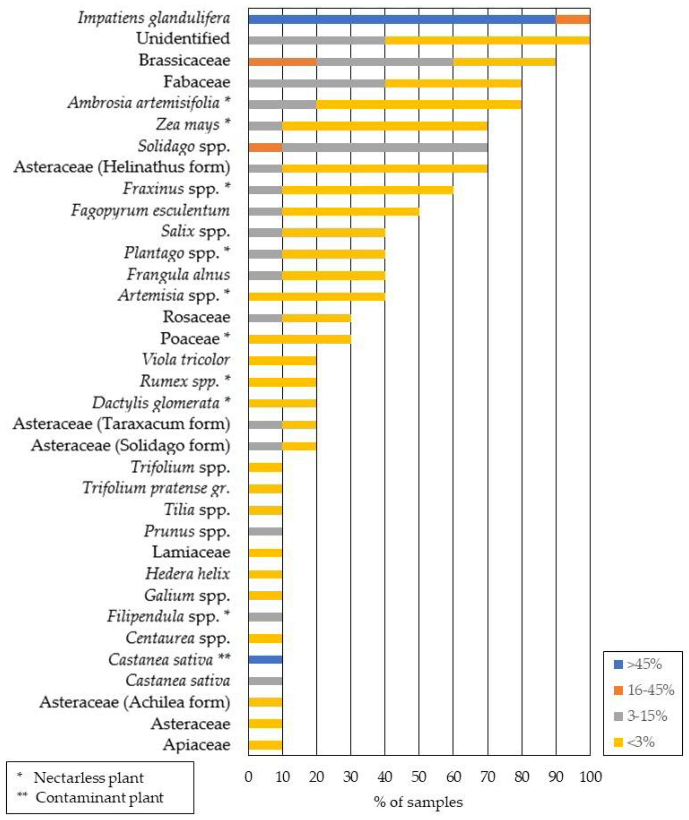 Foods 11 03025 g002 Foods 11 03025 g002