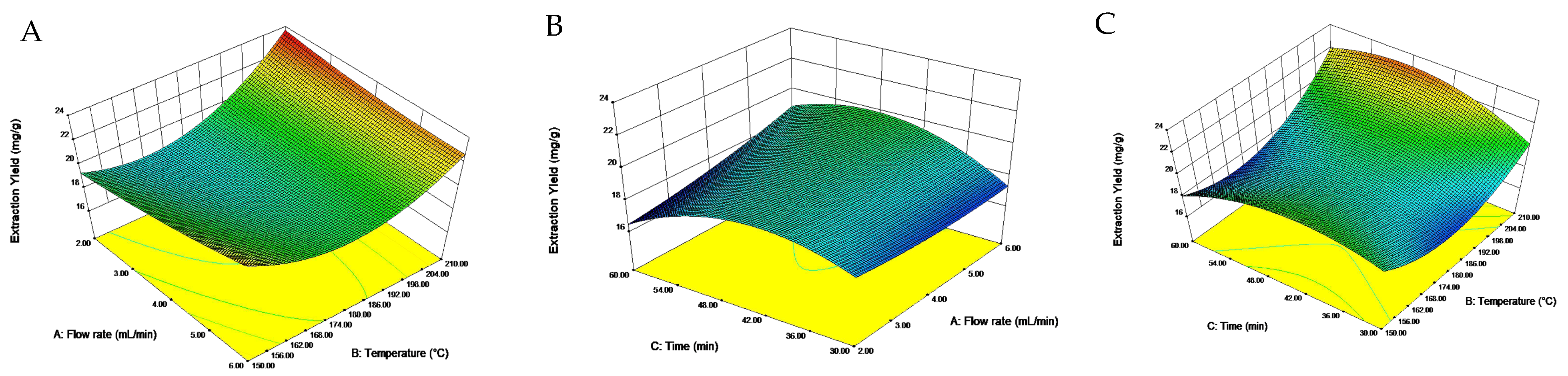 Foods 11 03026 g001 Foods 11 03026 g001