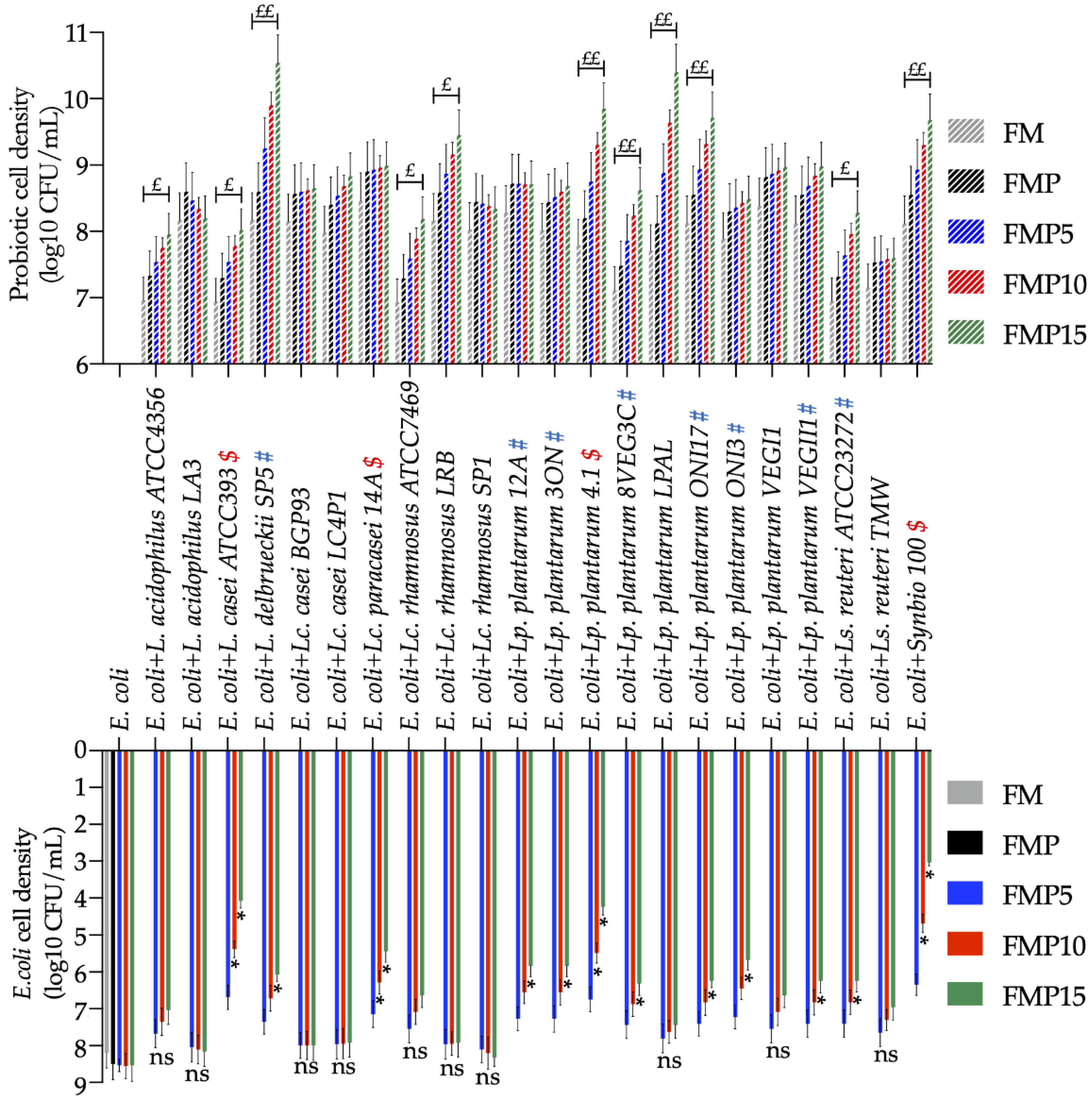 Foods 11 03032 g005 Foods 11 03032 g005