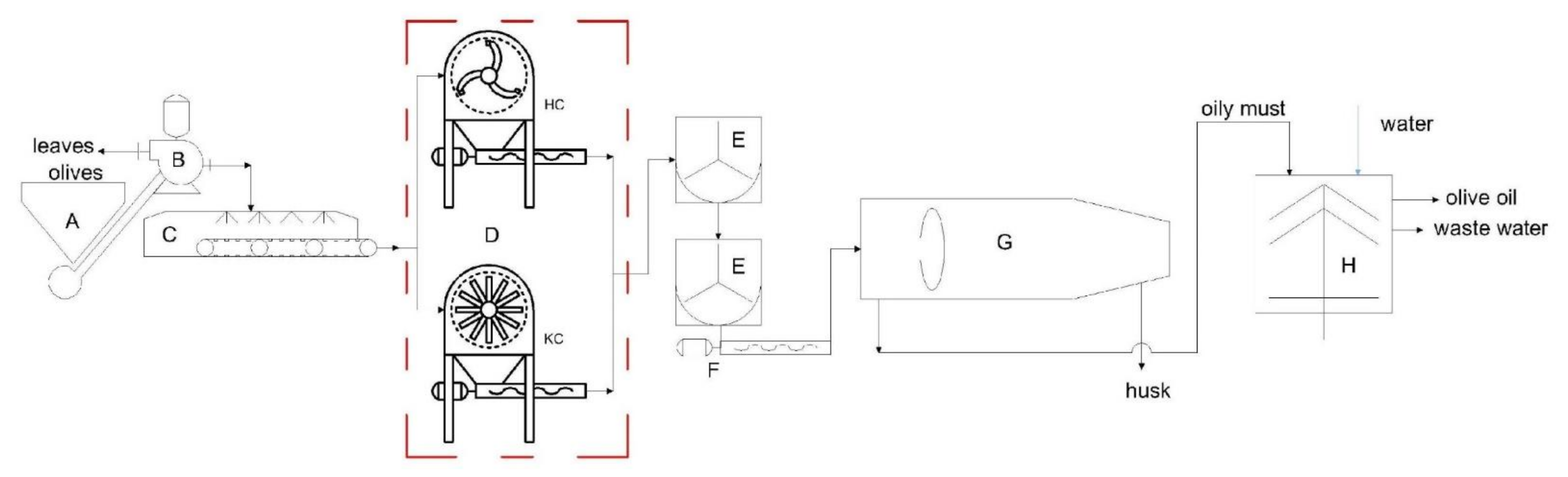 Foods 11 03035 g003 Foods 11 03035 g003