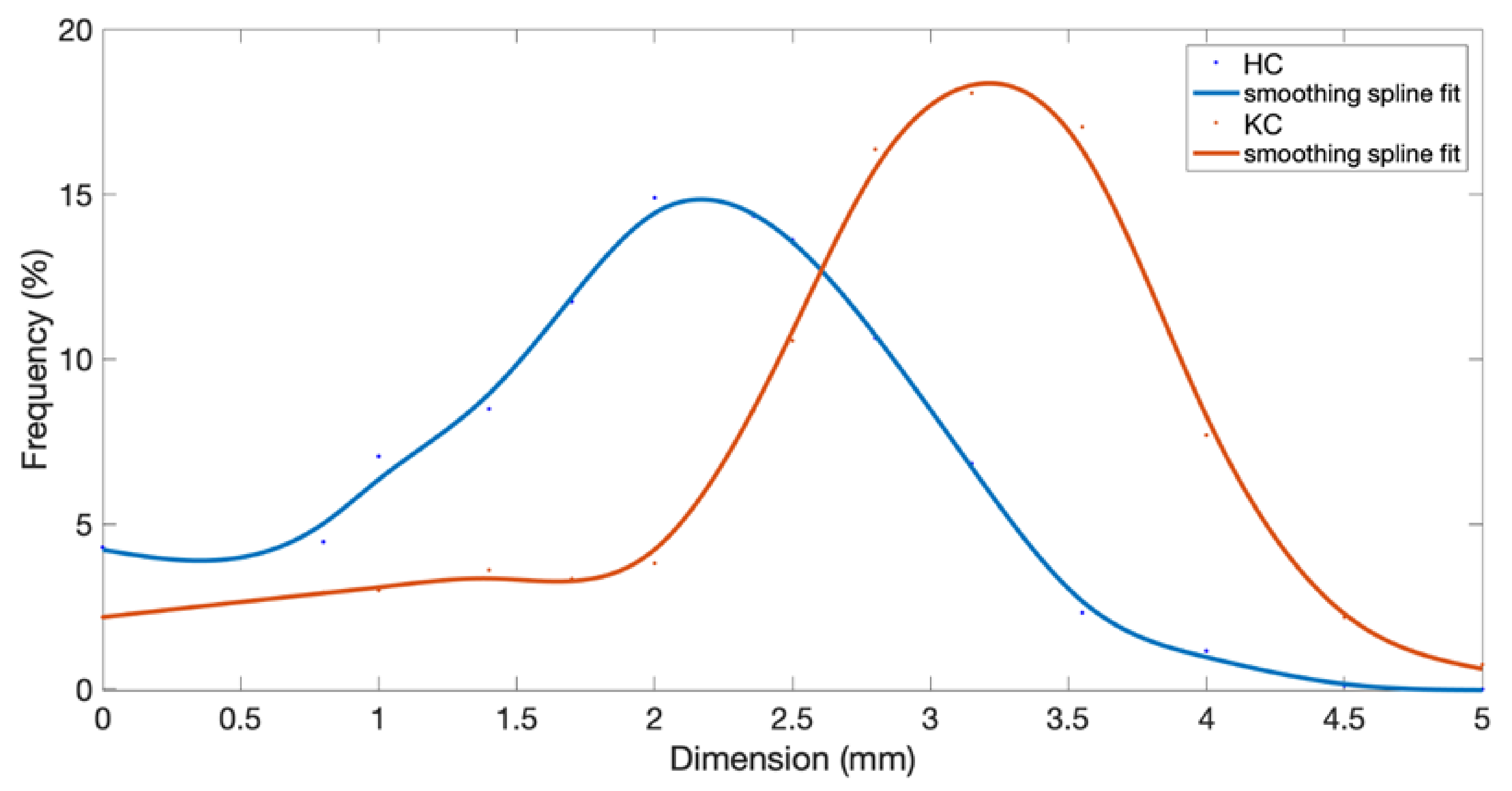 Foods 11 03035 g005 Foods 11 03035 g005