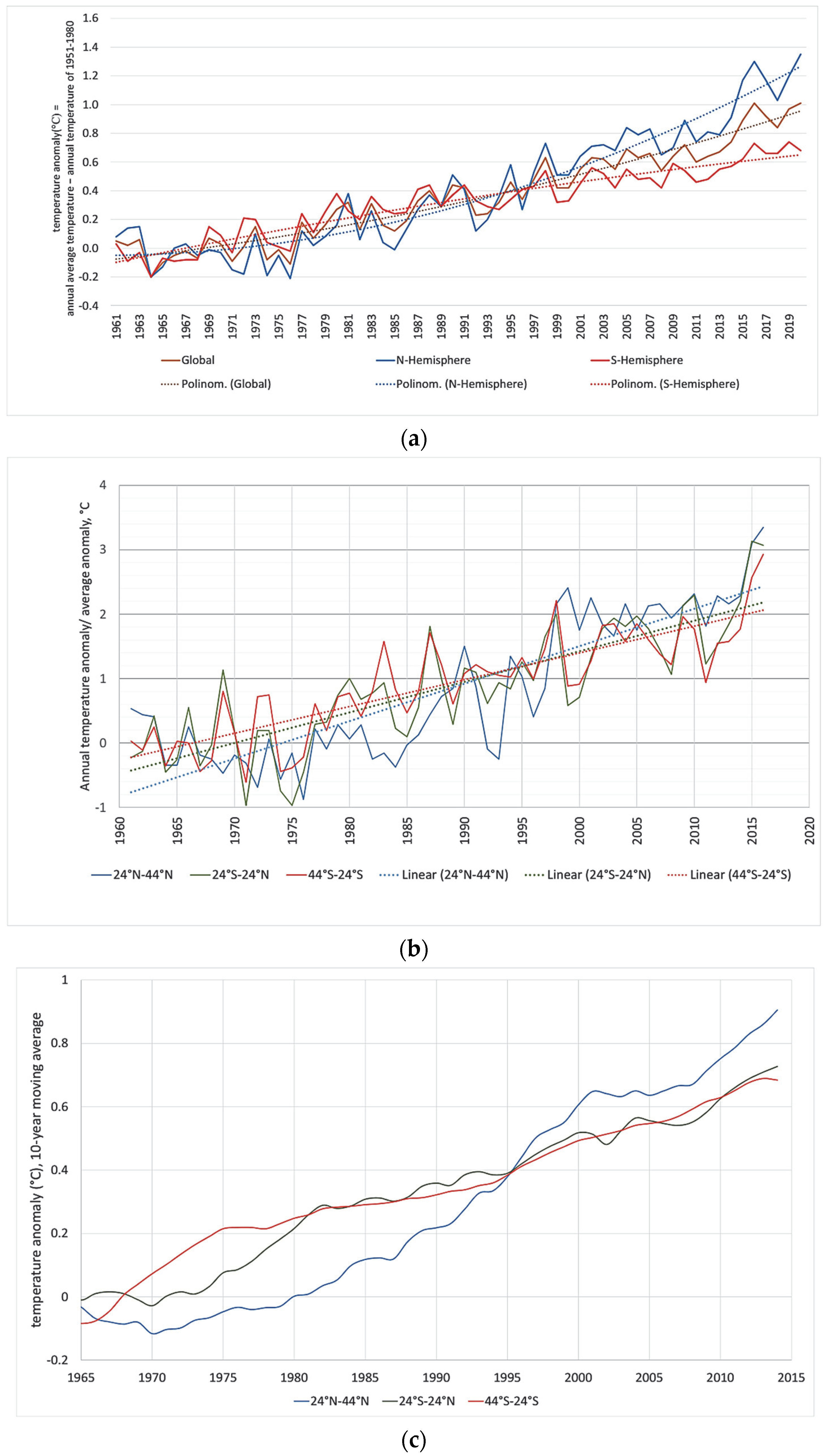 Foods 11 03036 g002 Foods 11 03036 g002