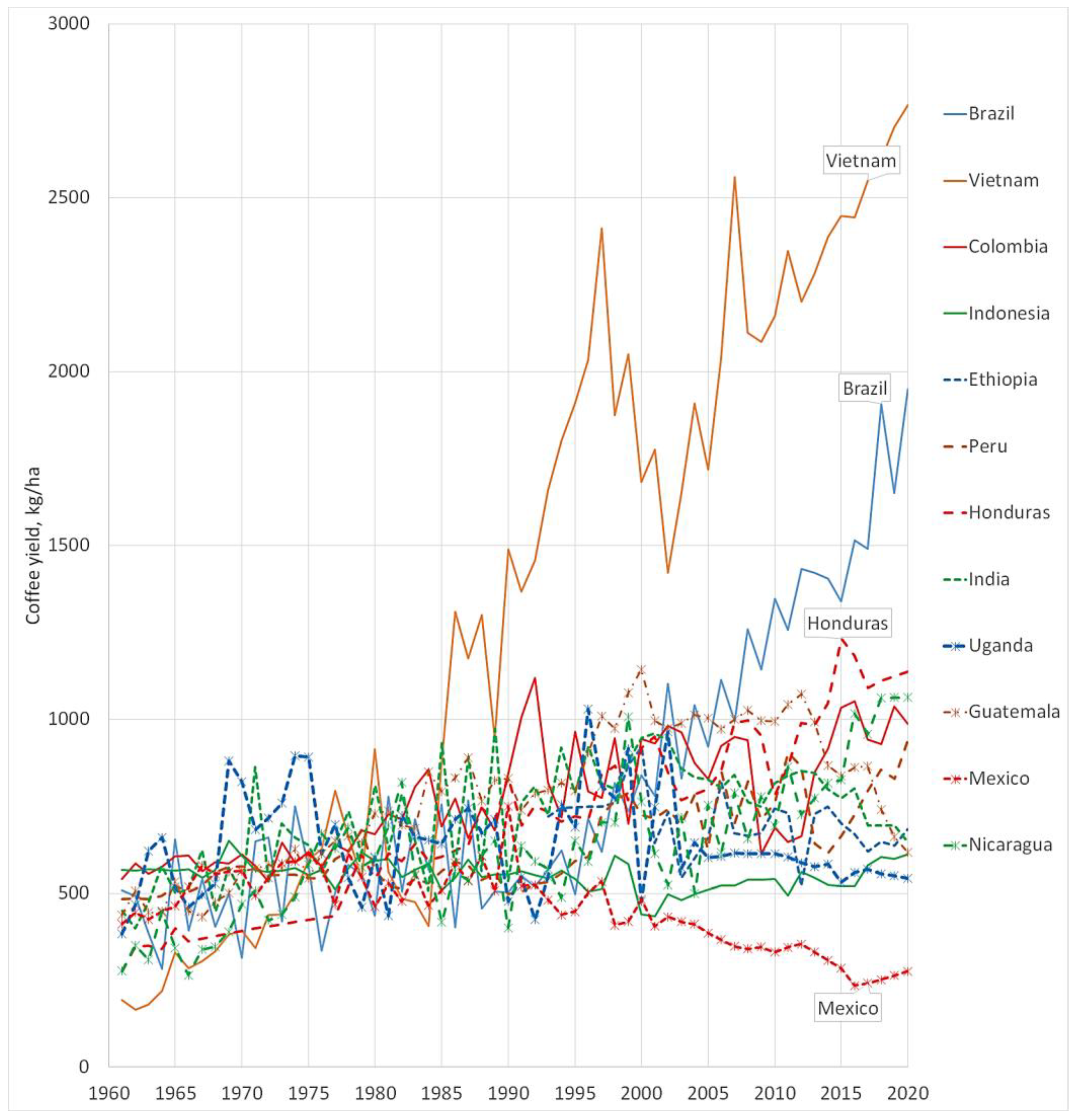 Foods 11 03036 g003 Foods 11 03036 g003
