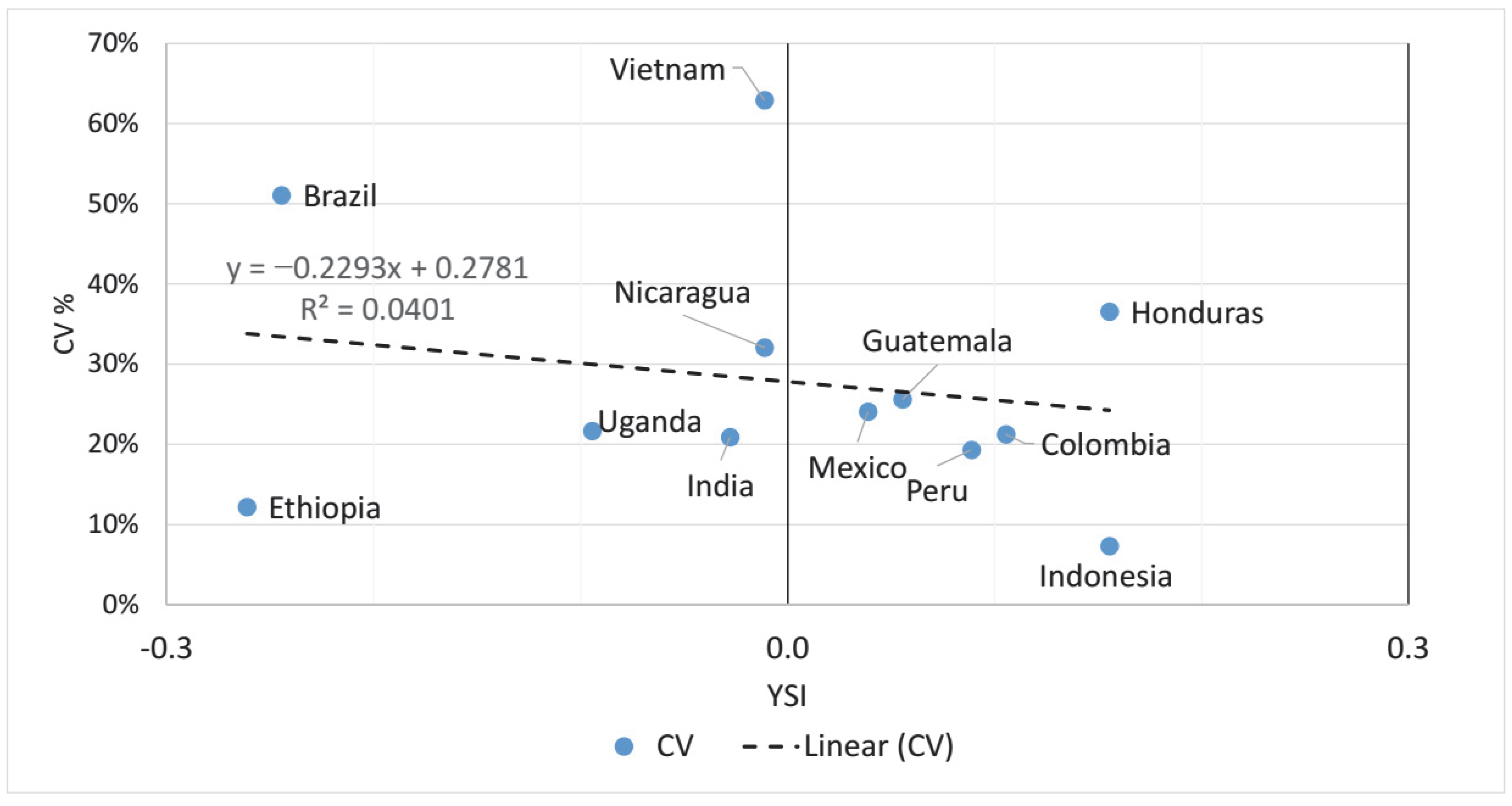 Foods 11 03036 g004 Foods 11 03036 g004