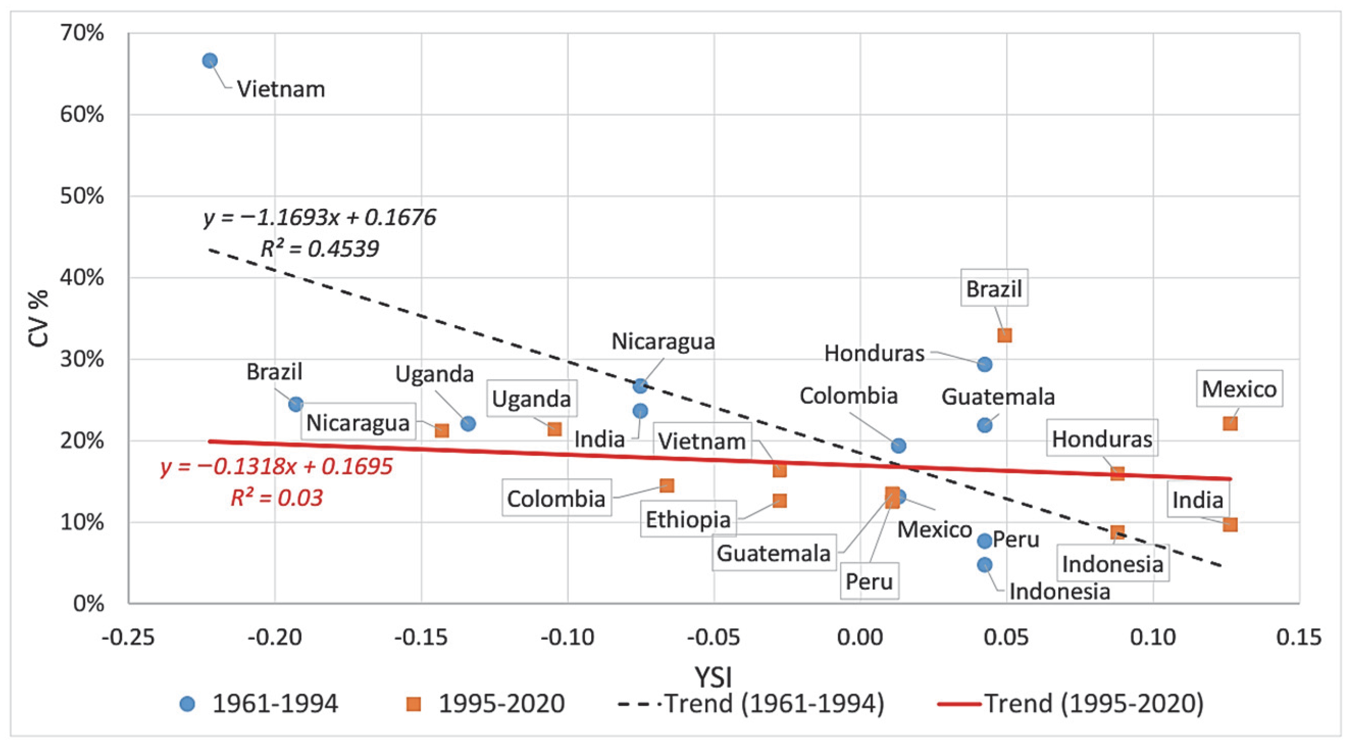 Foods 11 03036 g005 Foods 11 03036 g005