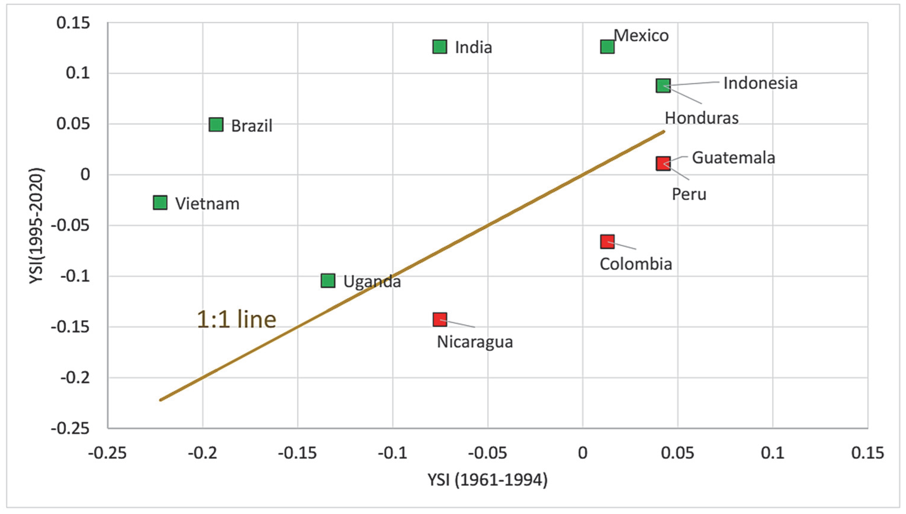 Foods 11 03036 g006 Foods 11 03036 g006