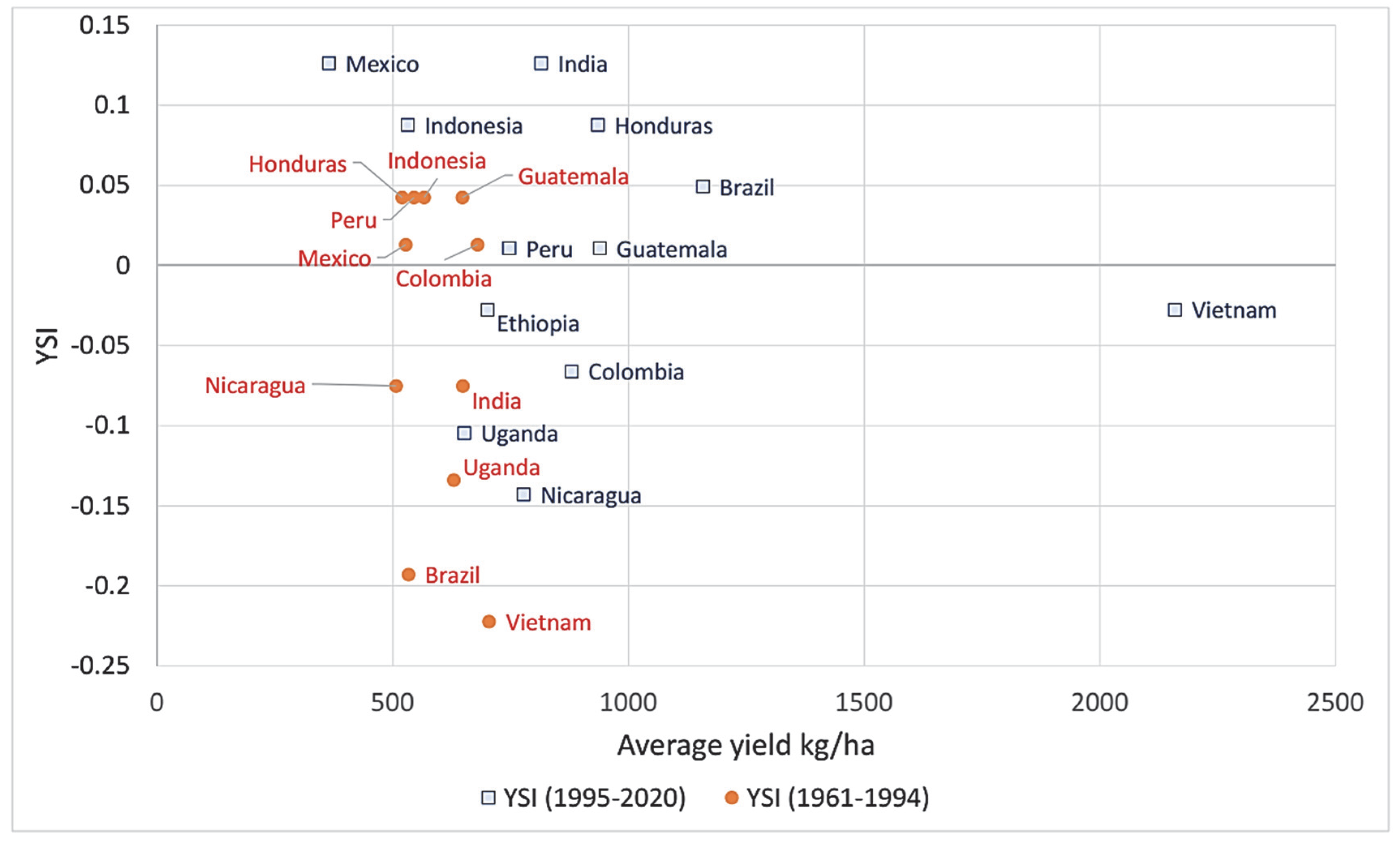 Foods 11 03036 g007 Foods 11 03036 g007