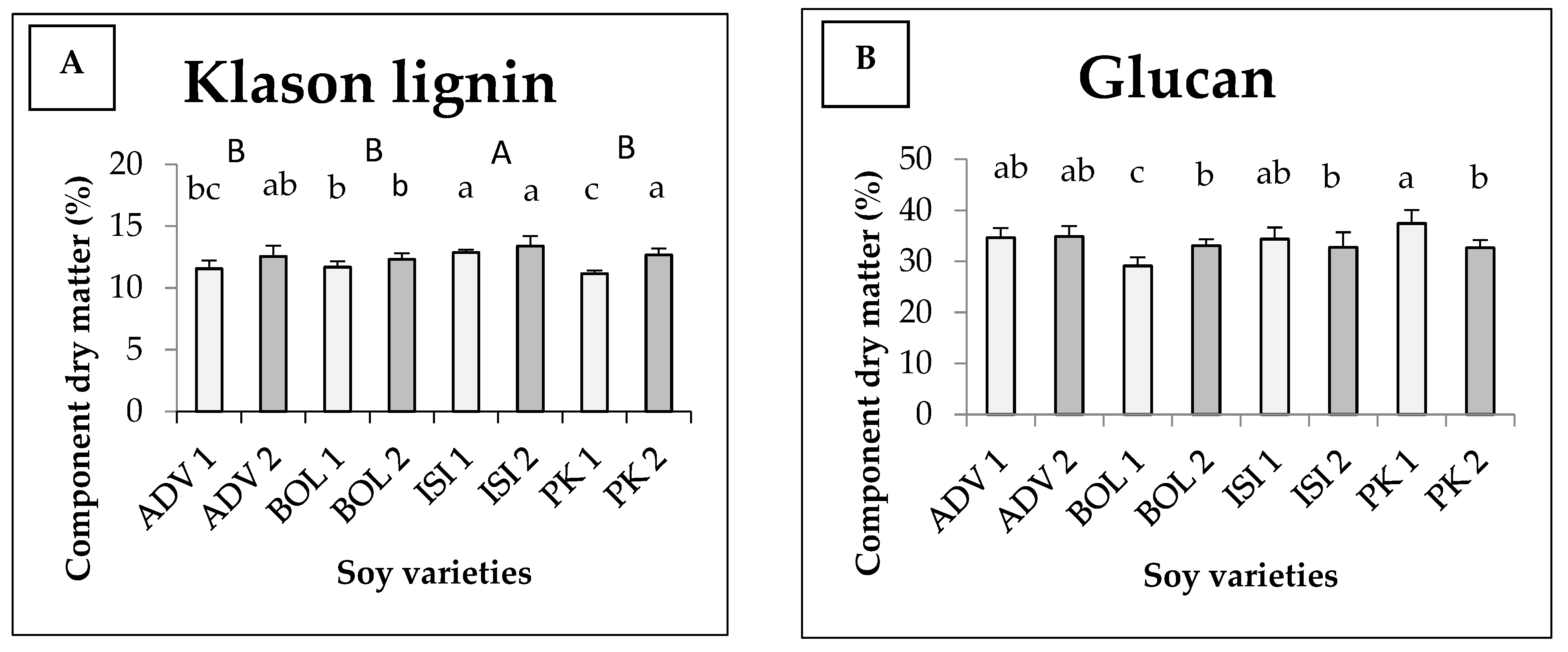 Foods 11 03038 g003a