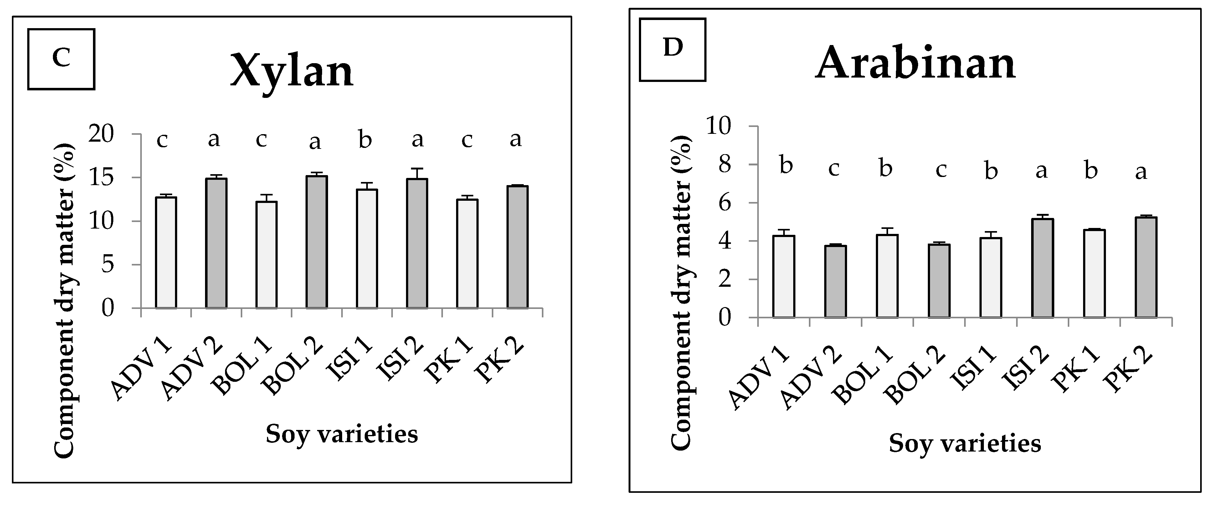Foods 11 03038 g003b